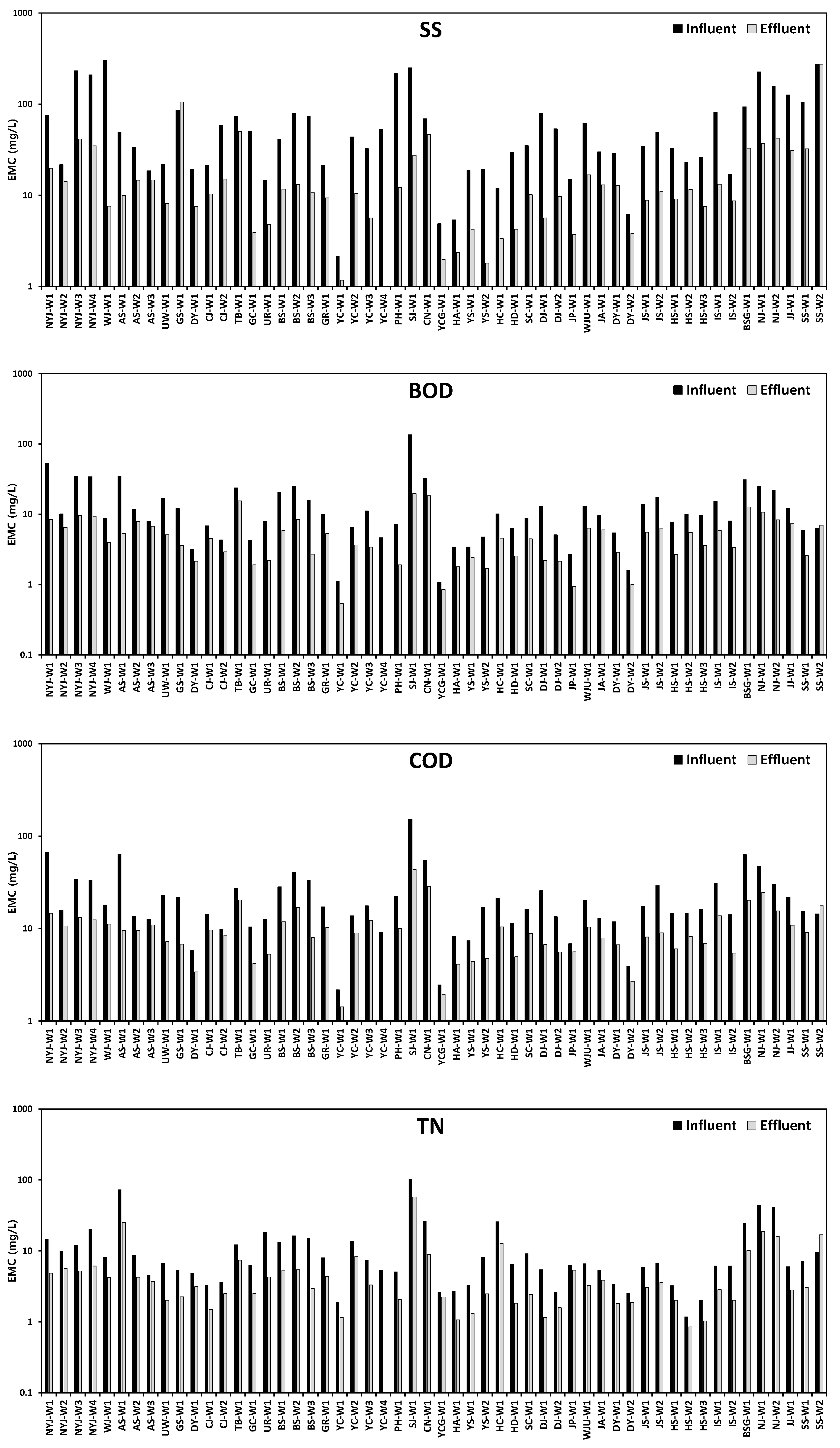 Sustainability 13 10410 g003a