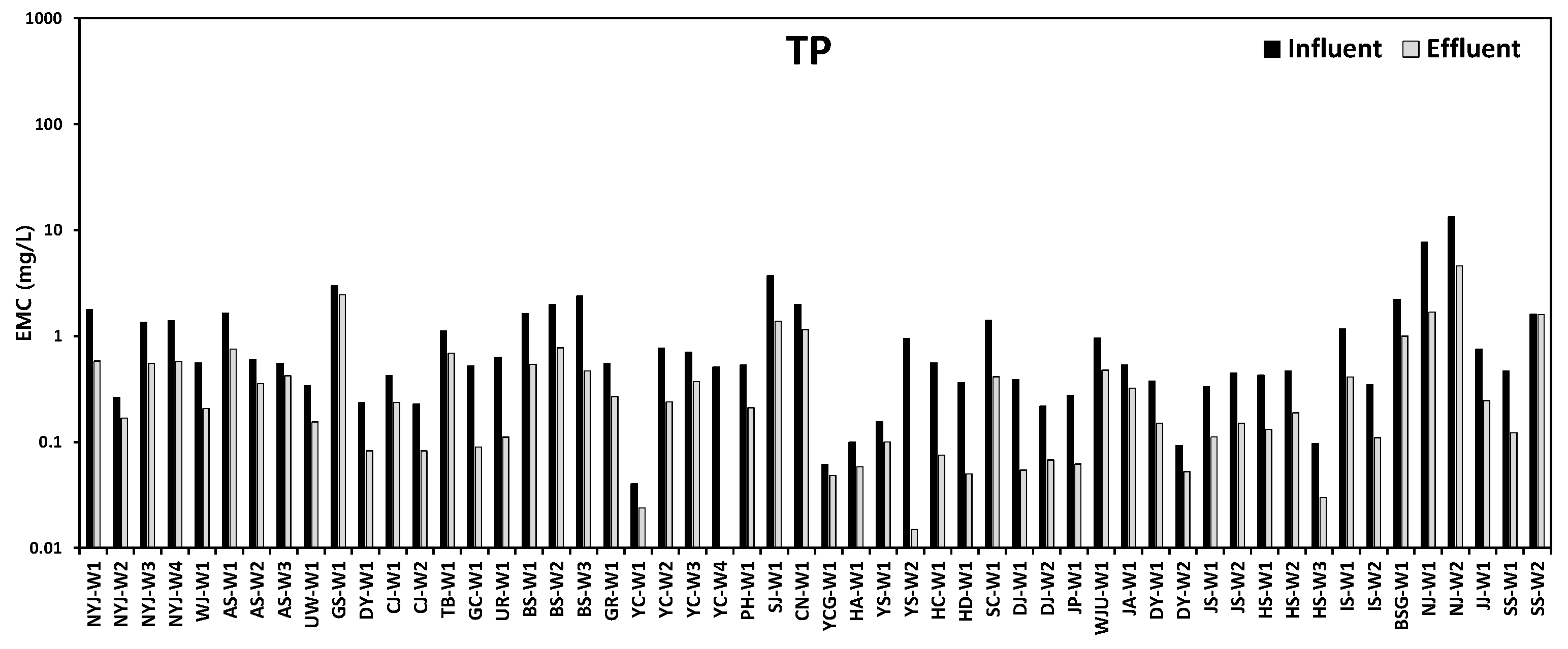 Sustainability 13 10410 g003b