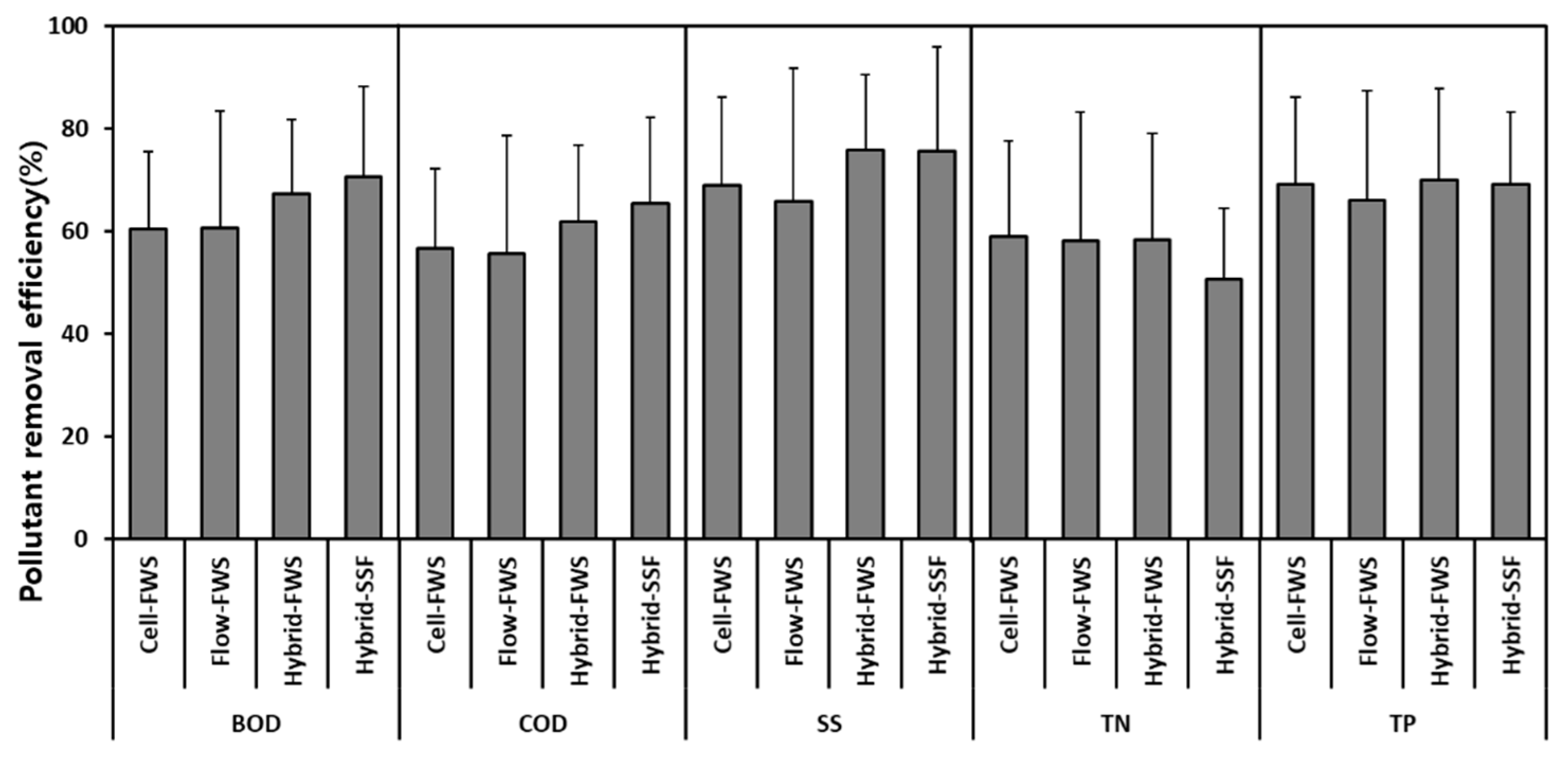 Sustainability 13 10410 g004
