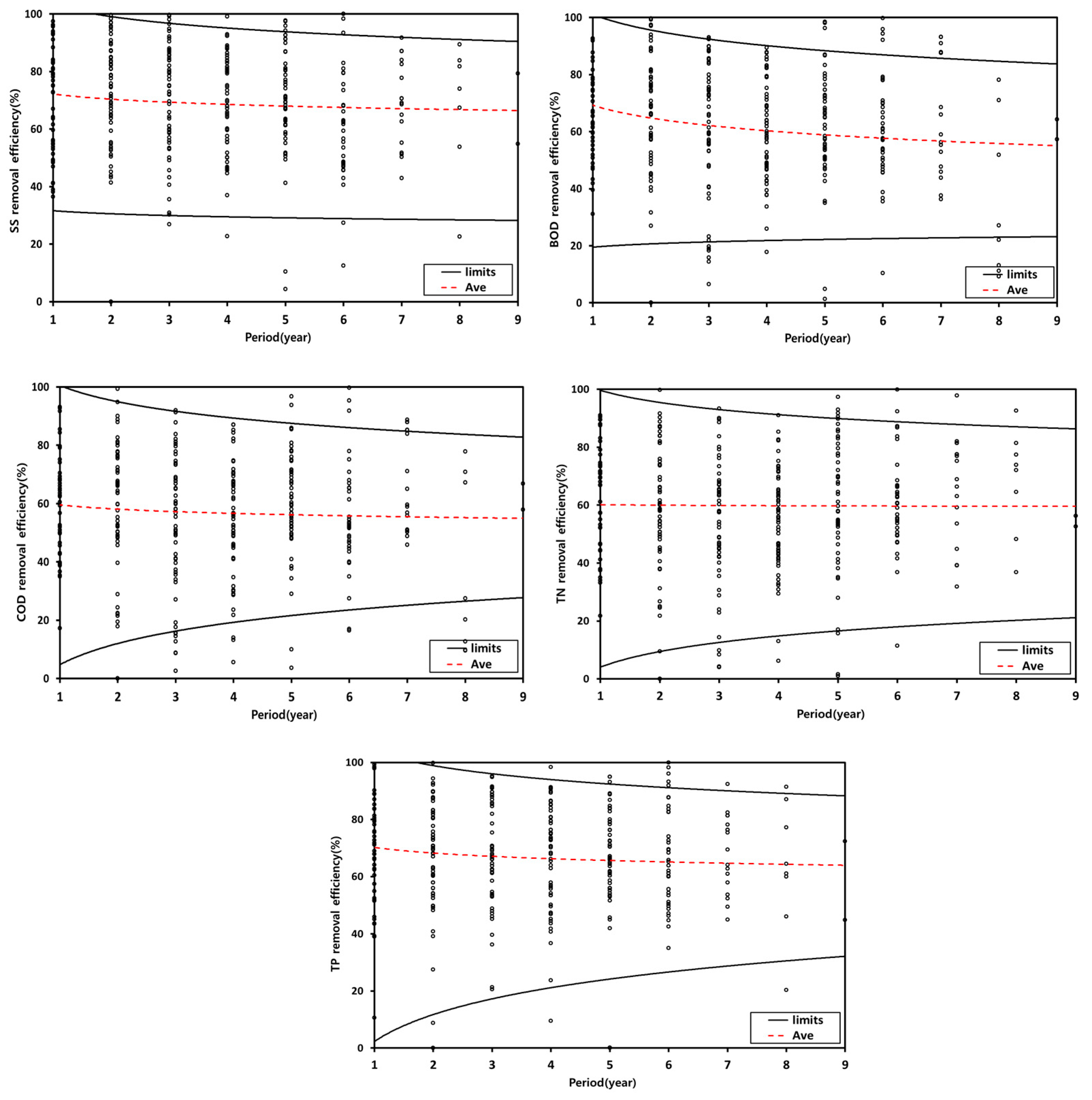 Sustainability 13 10410 g005