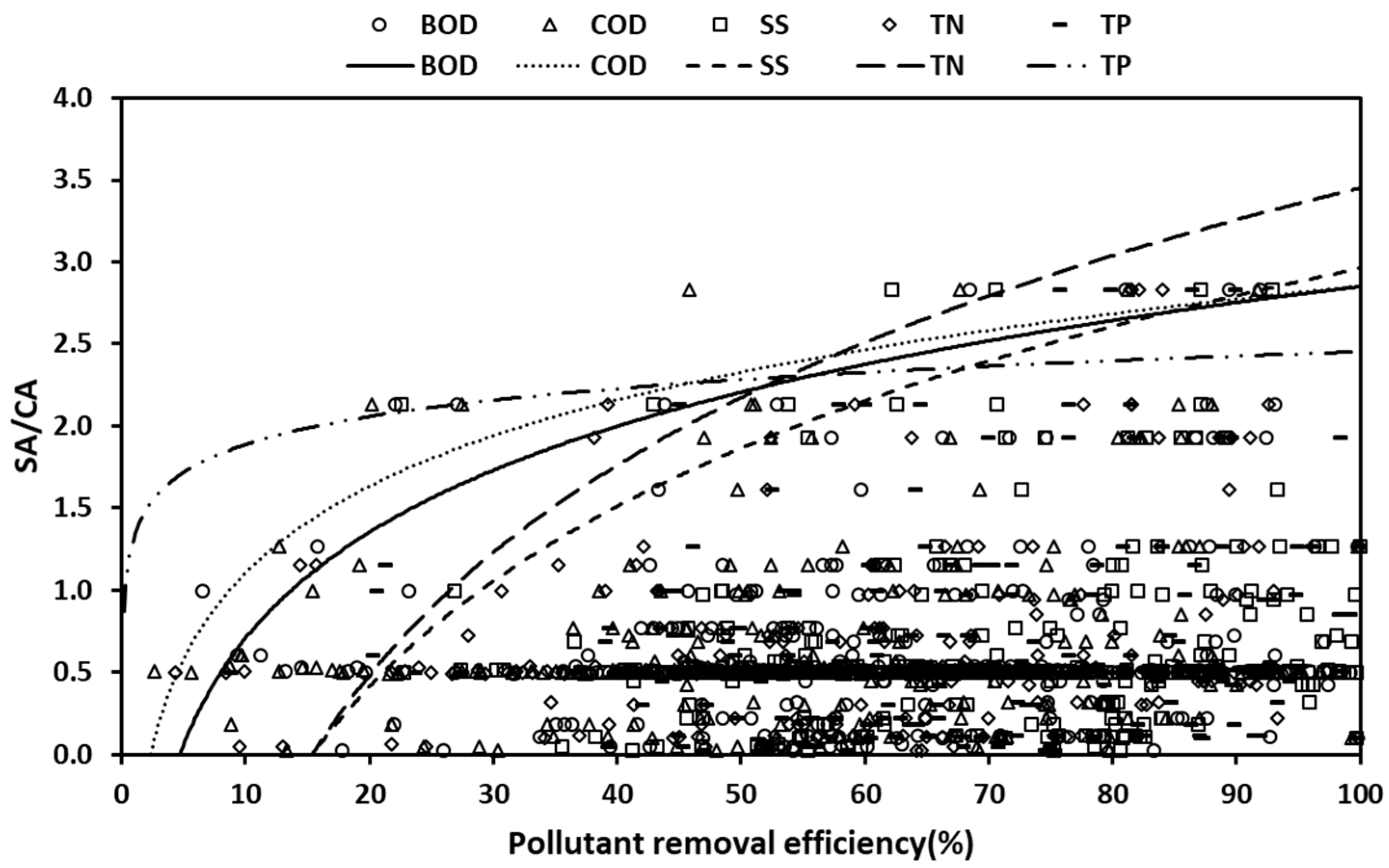 Sustainability 13 10410 g006