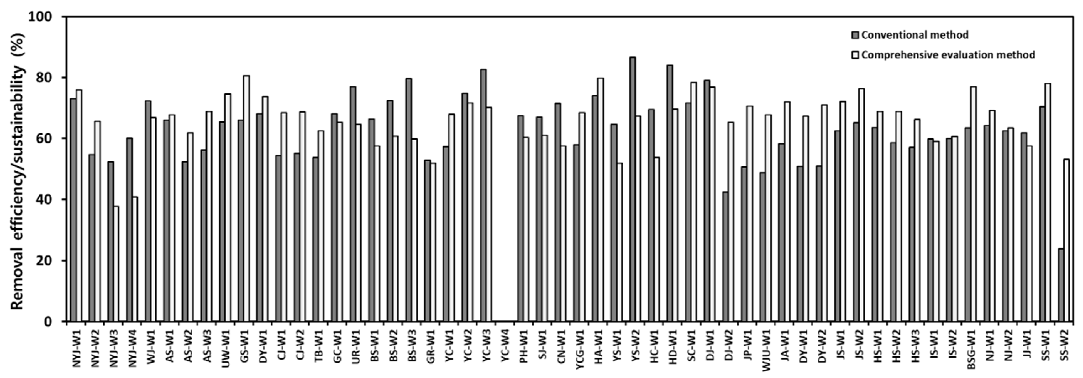 Sustainability 13 10410 g007