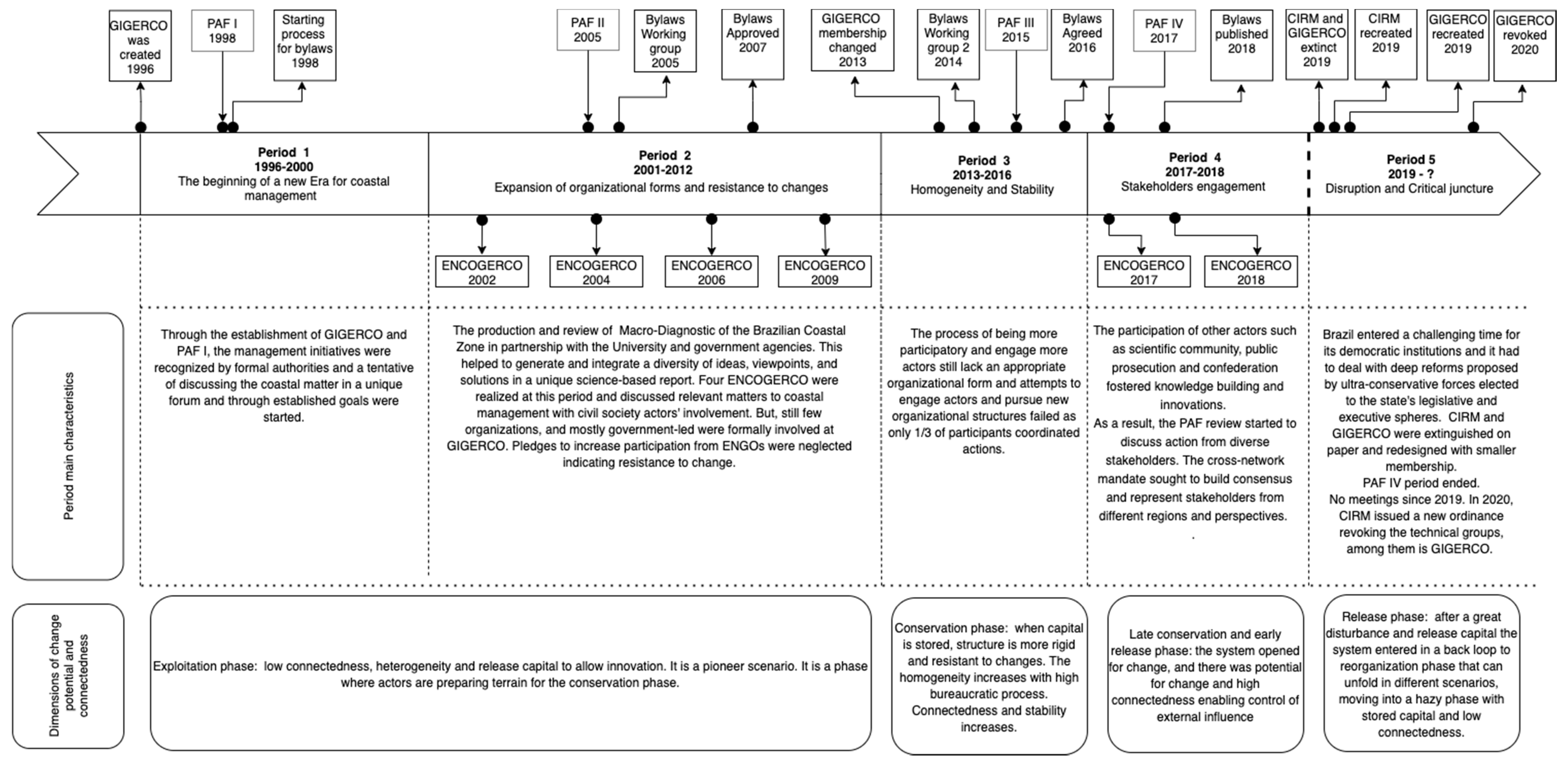 Sustainability 13 10413 g002