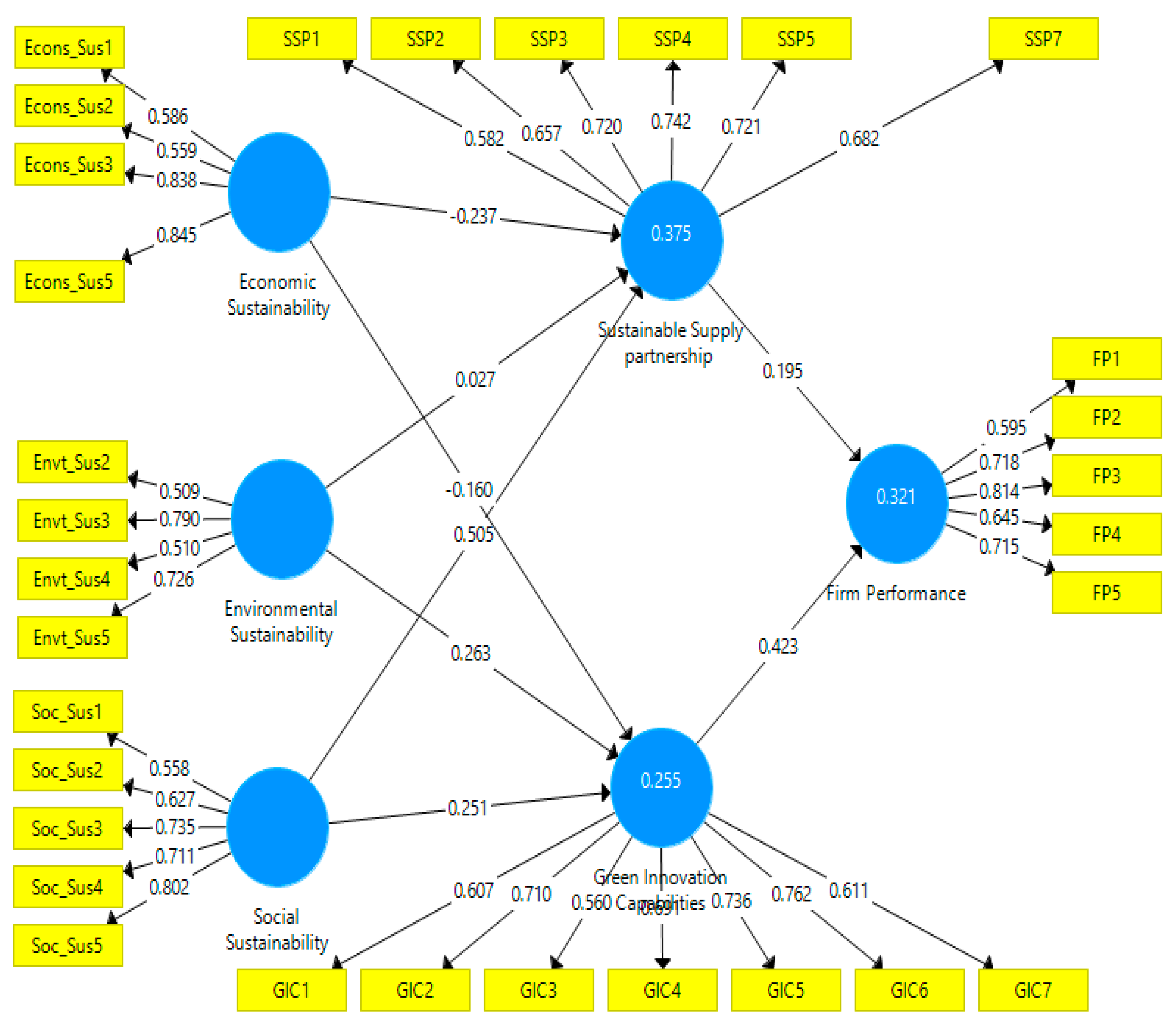 Sustainability 13 10414 g001 550