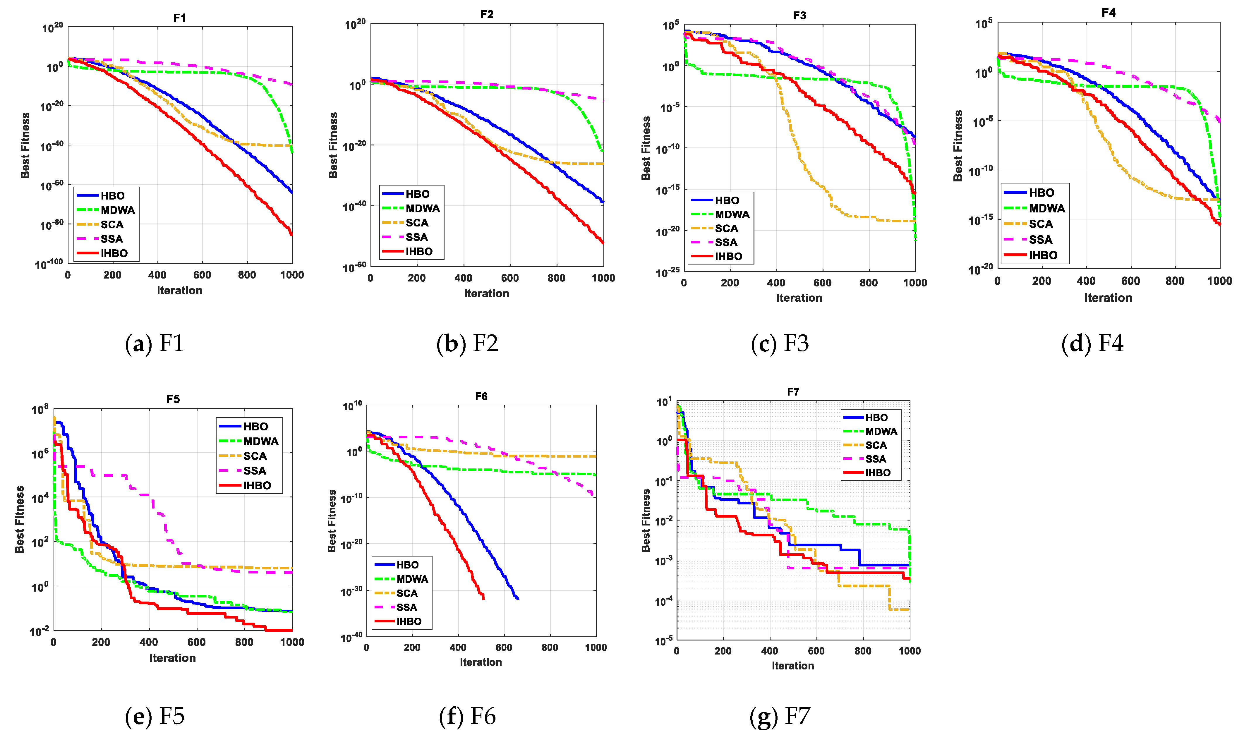 Sustainability 13 10419 g005 550