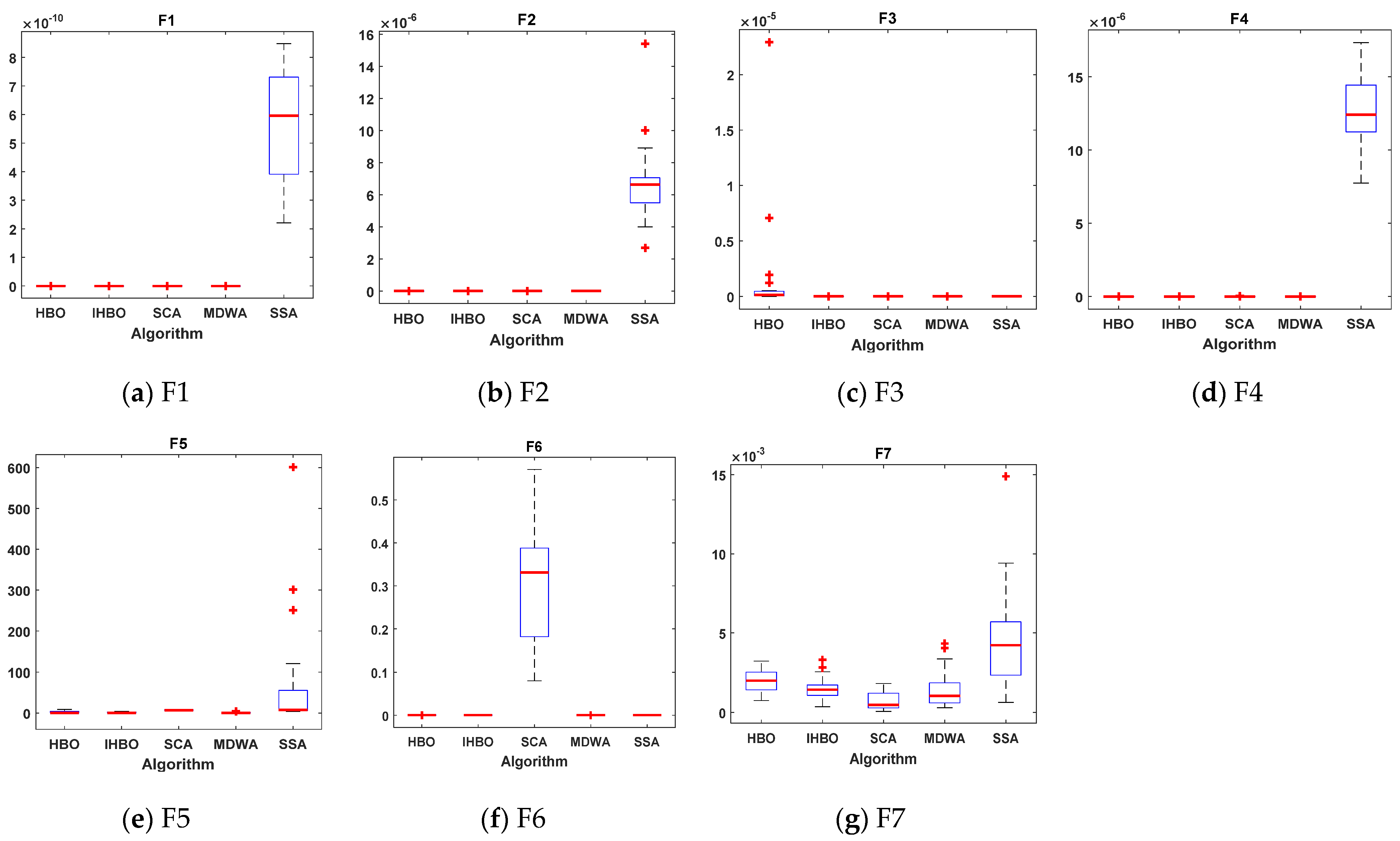 Sustainability 13 10419 g006 550