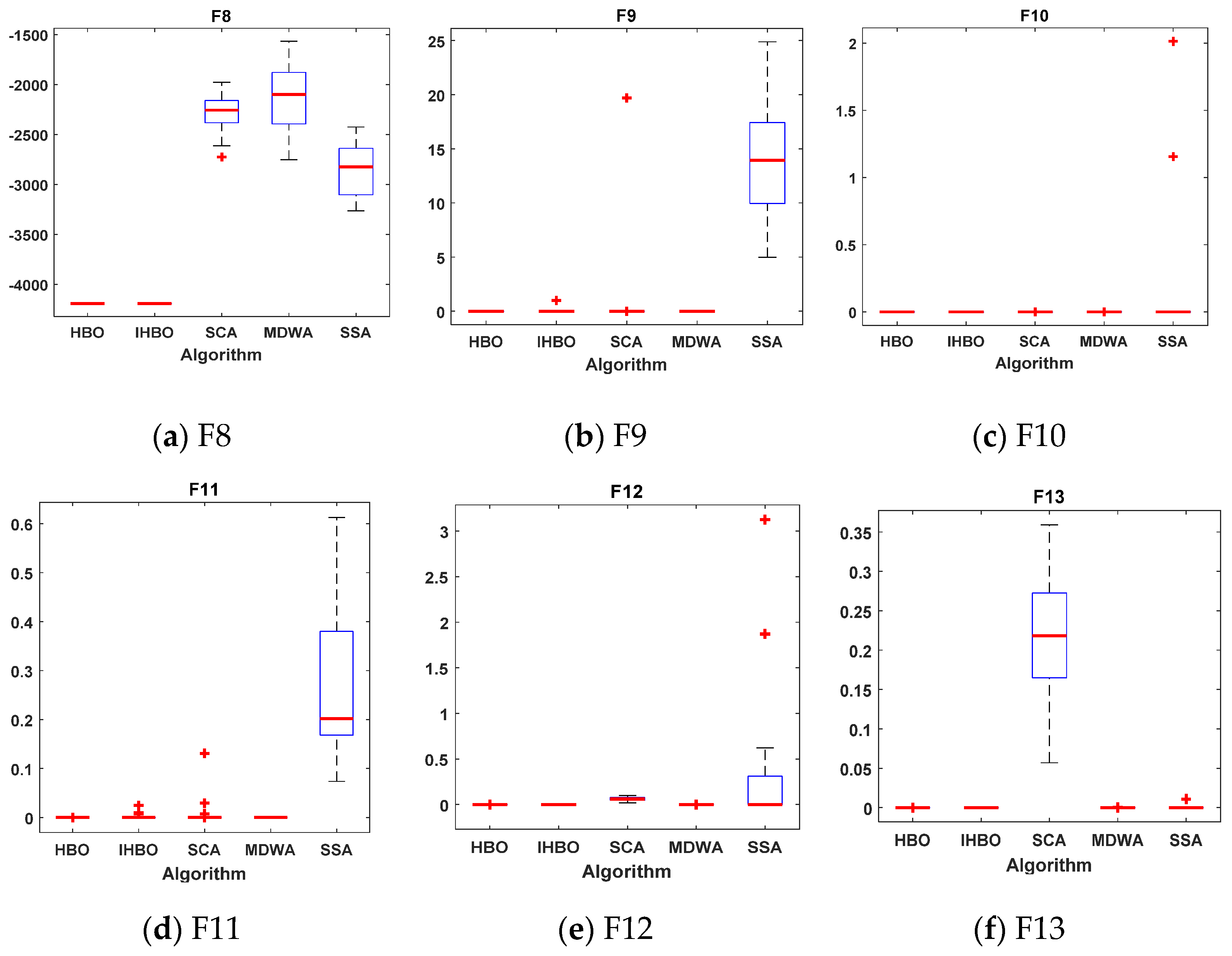 Sustainability 13 10419 g008 550