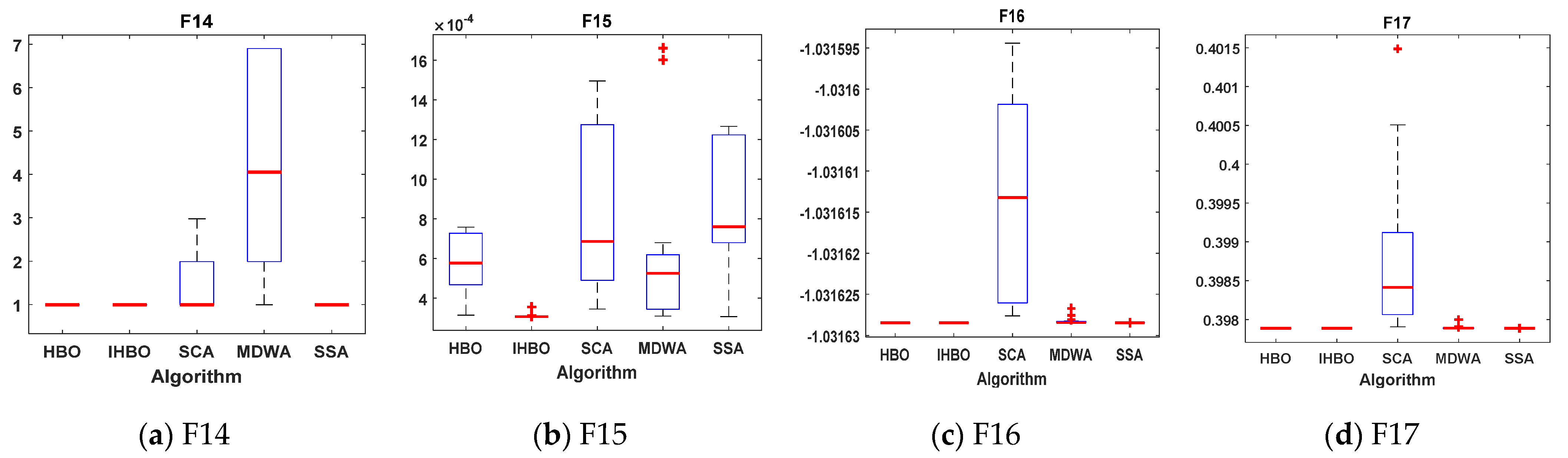 Sustainability 13 10419 g010a 550