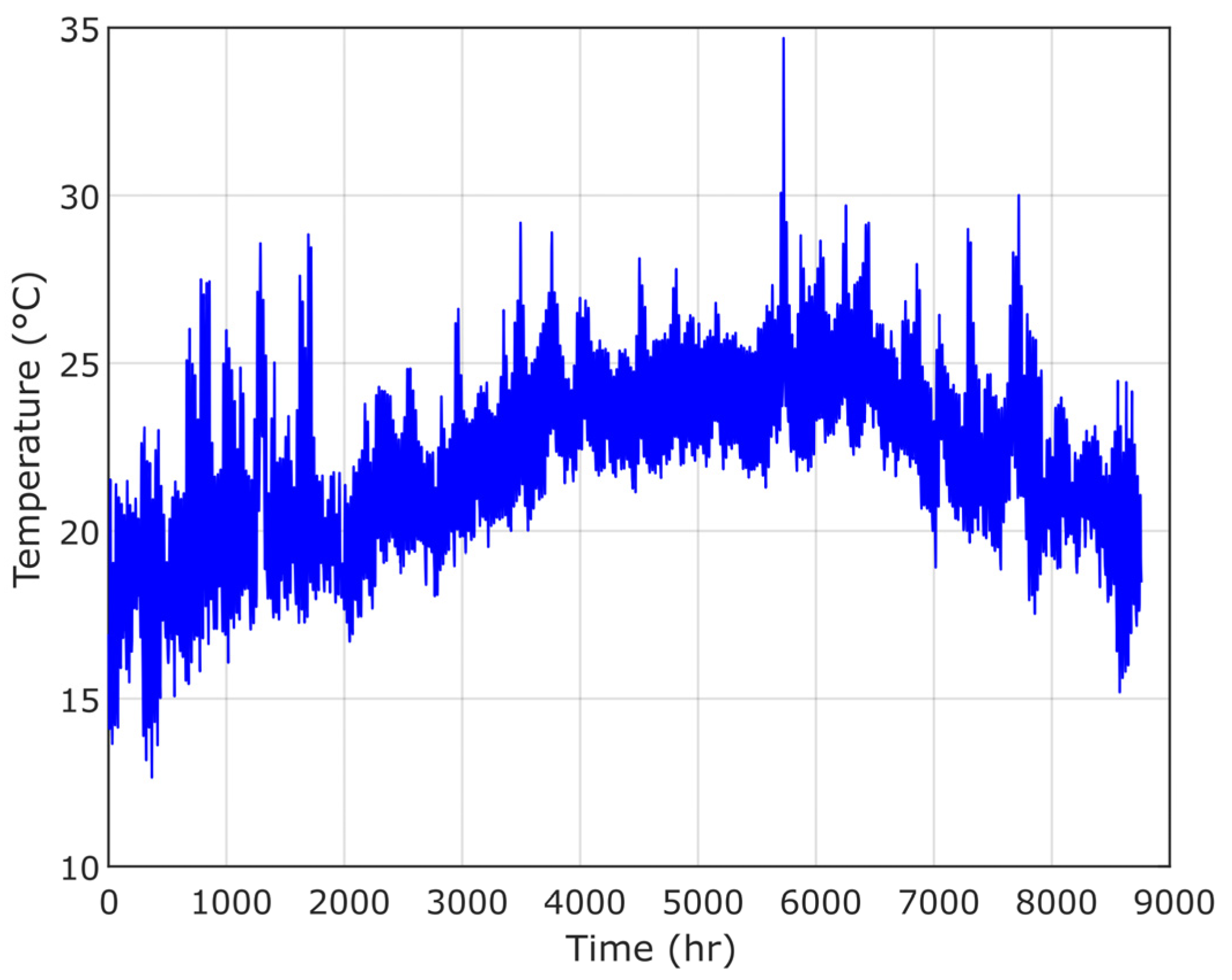 Sustainability 13 10419 g013 550