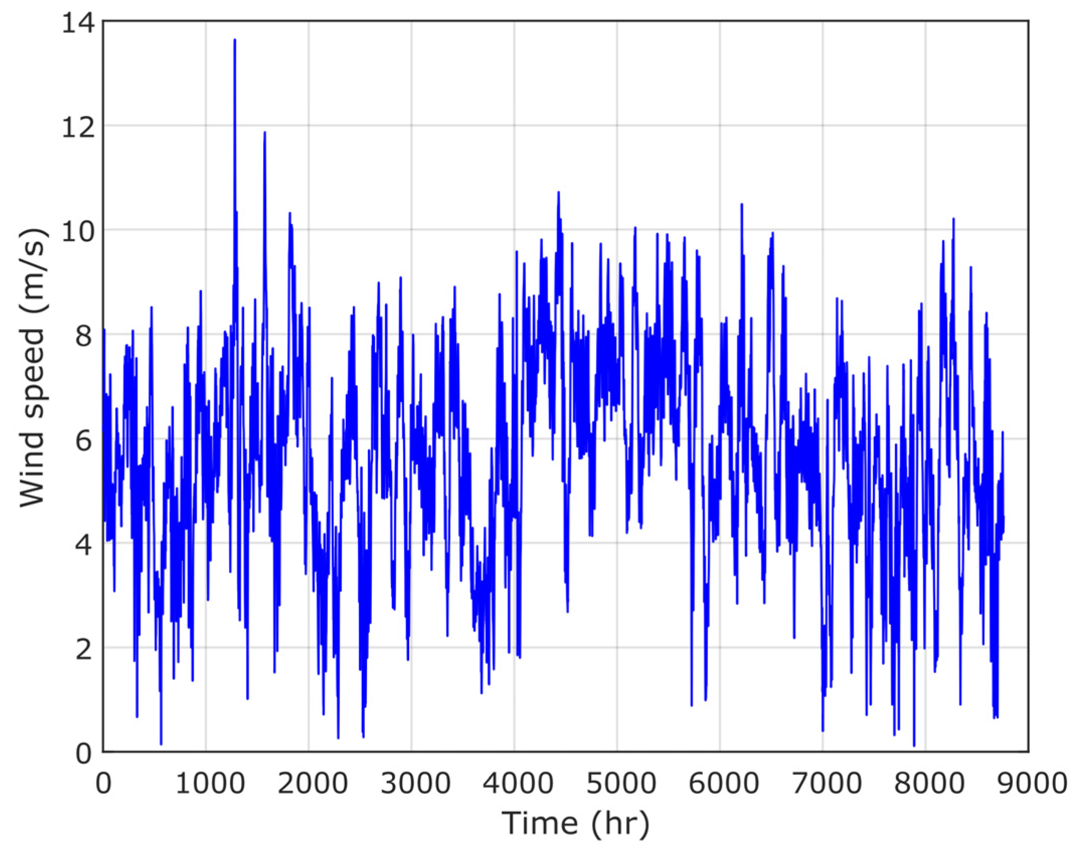 Sustainability 13 10419 g014 550