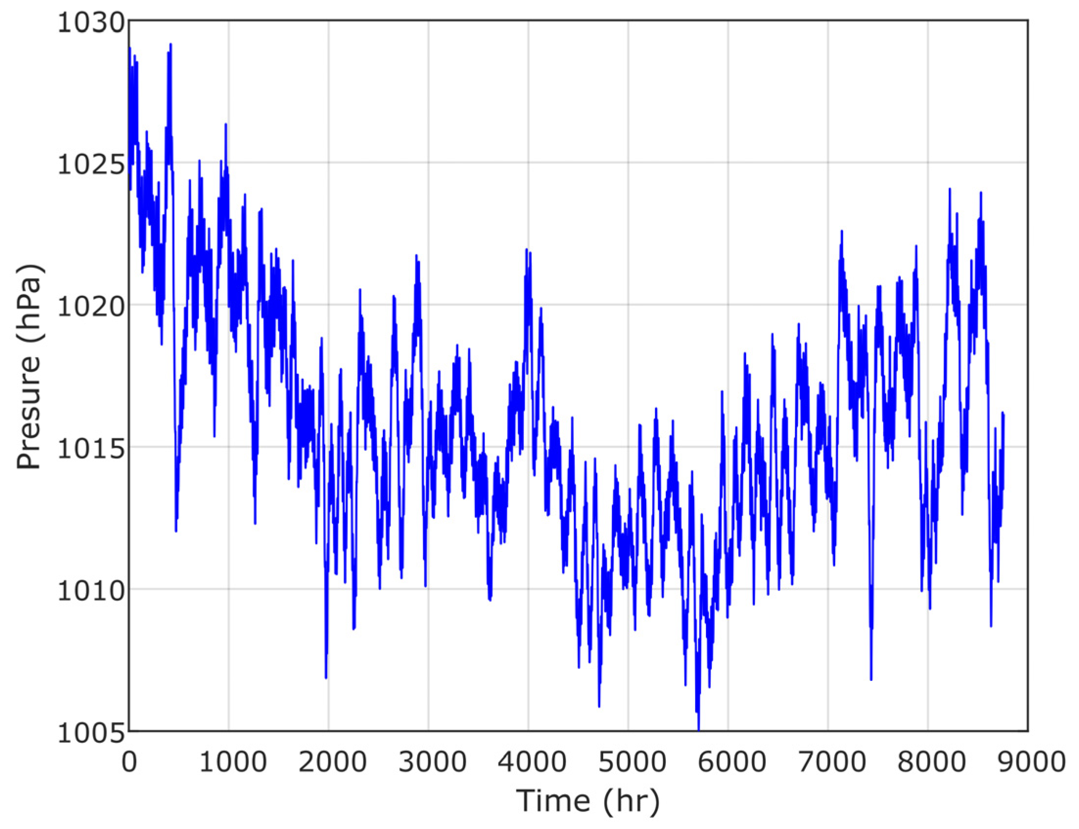 Sustainability 13 10419 g015 550