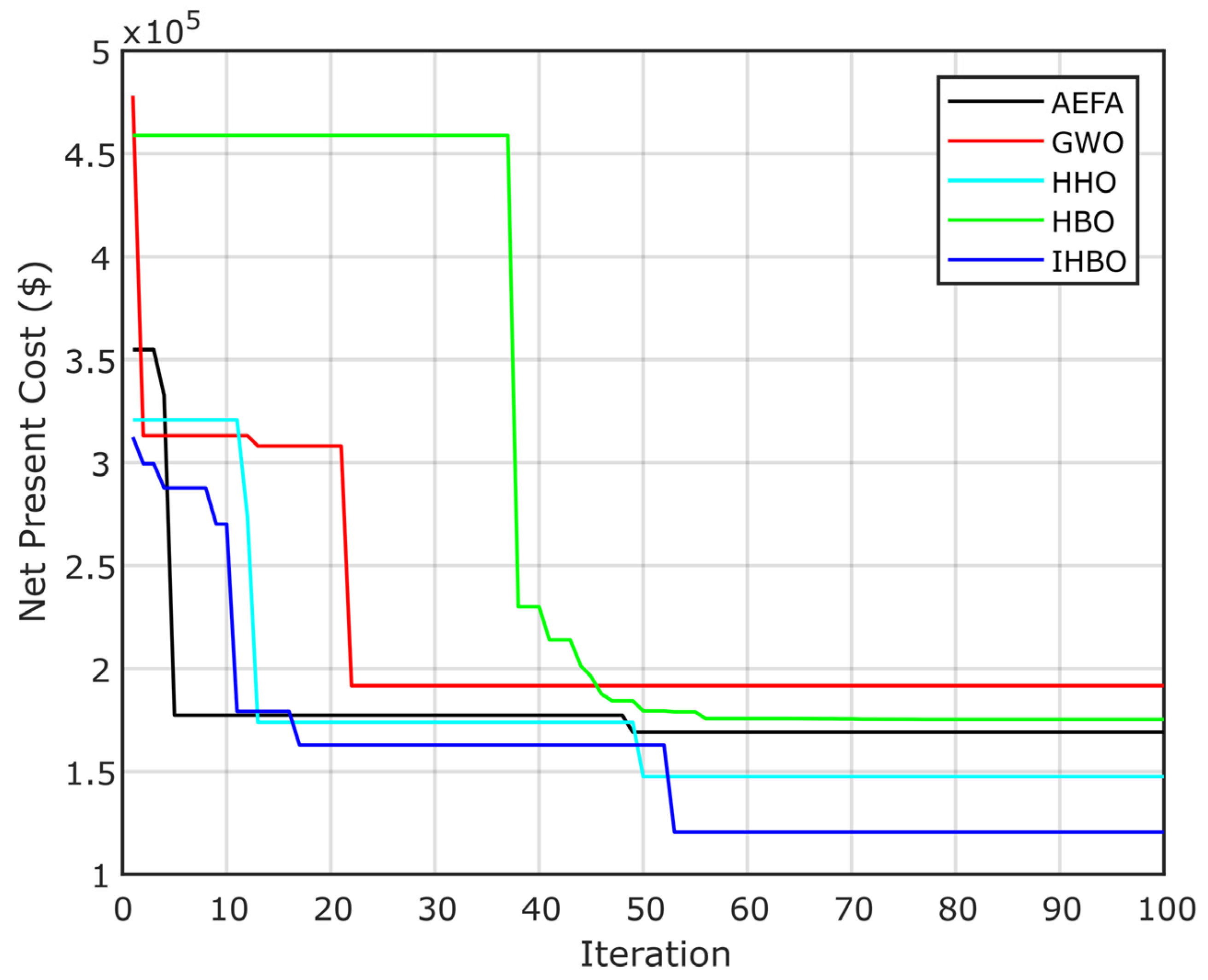 Sustainability 13 10419 g016 550