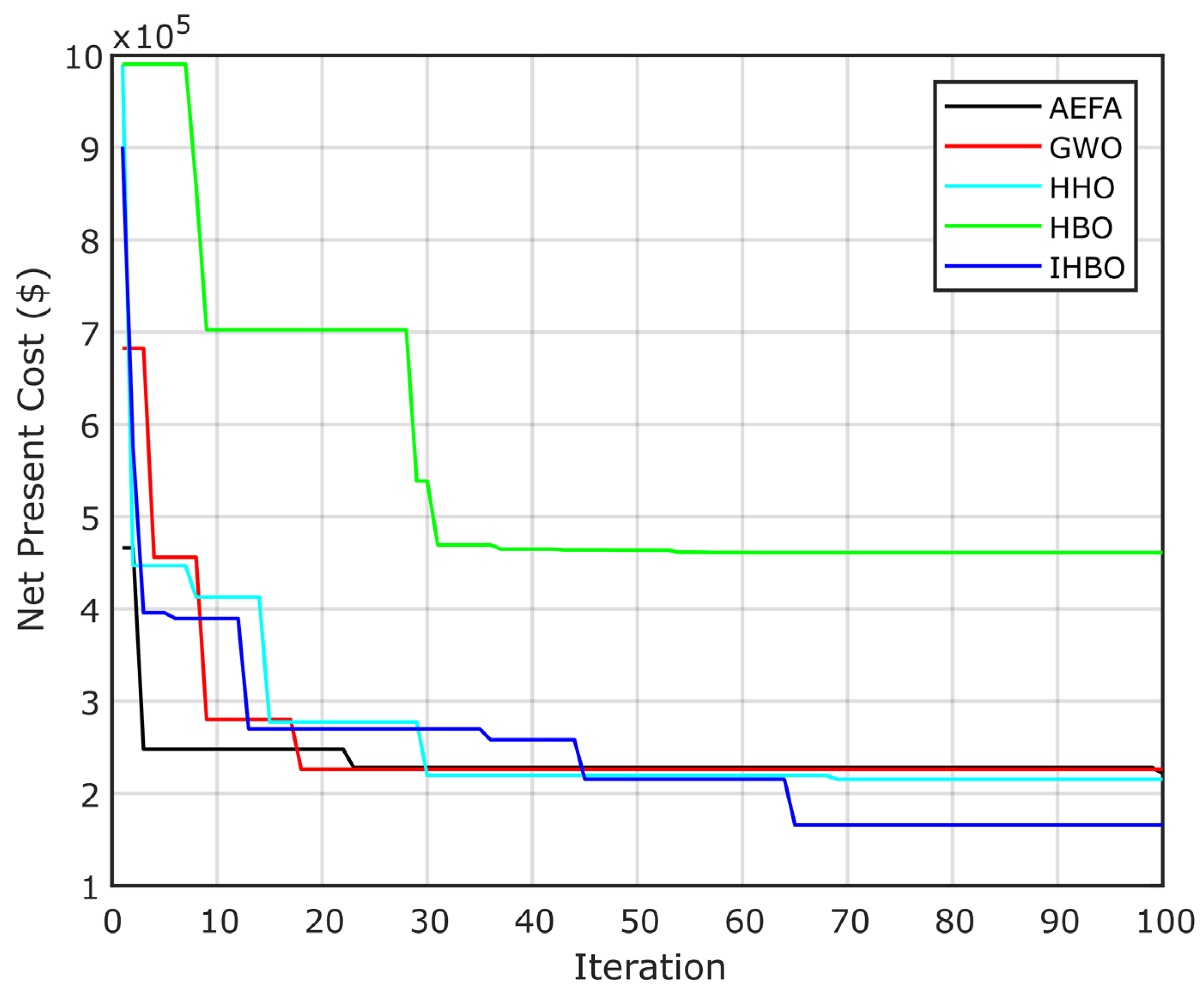 Sustainability 13 10419 g017 550