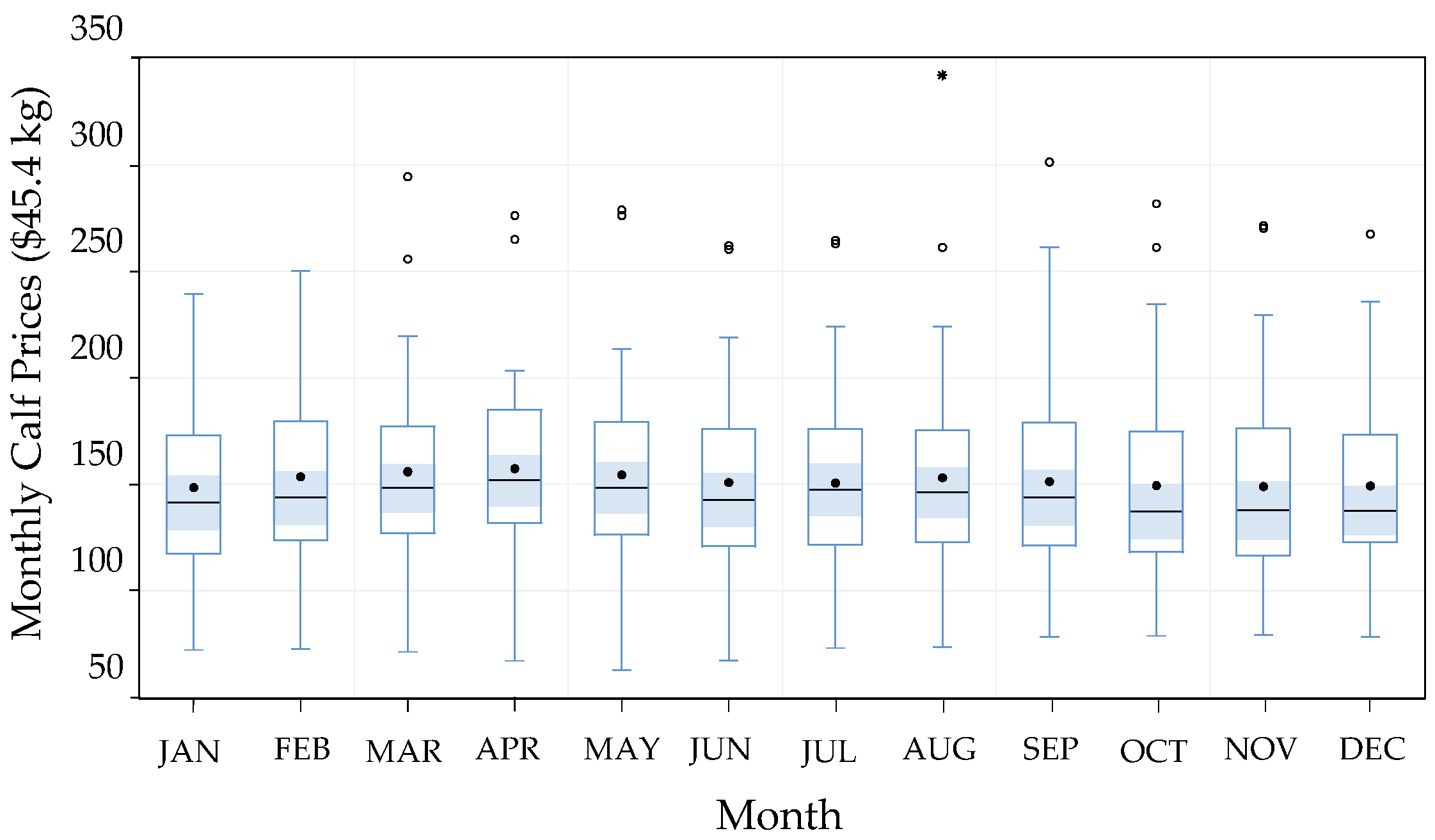 Sustainability 13 10420 g002 550