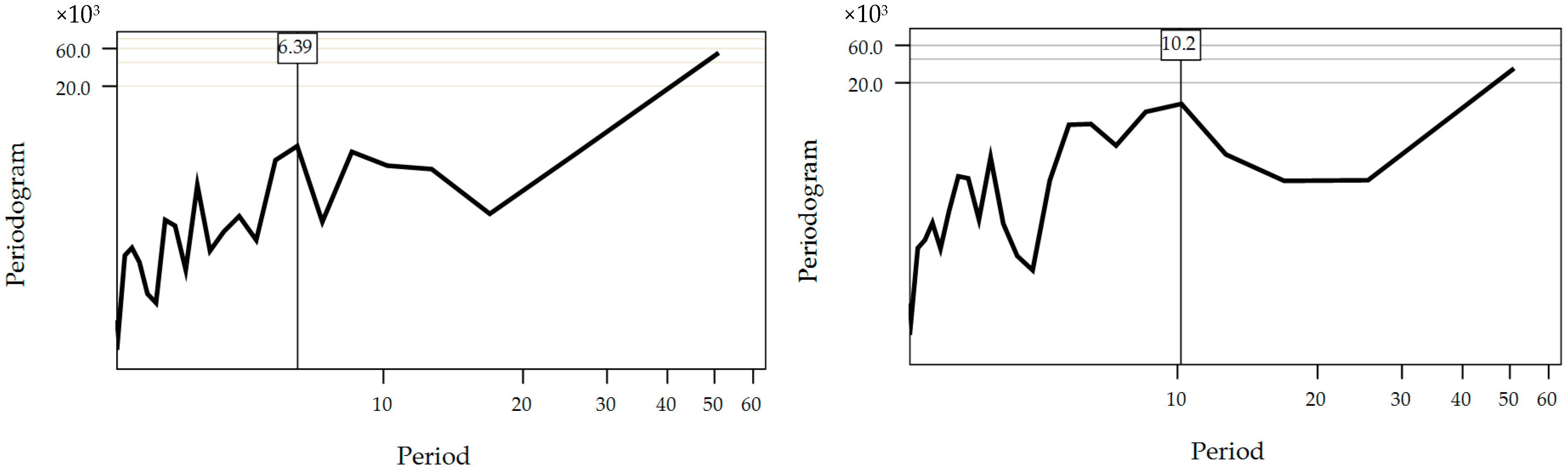 Sustainability 13 10420 g003 550