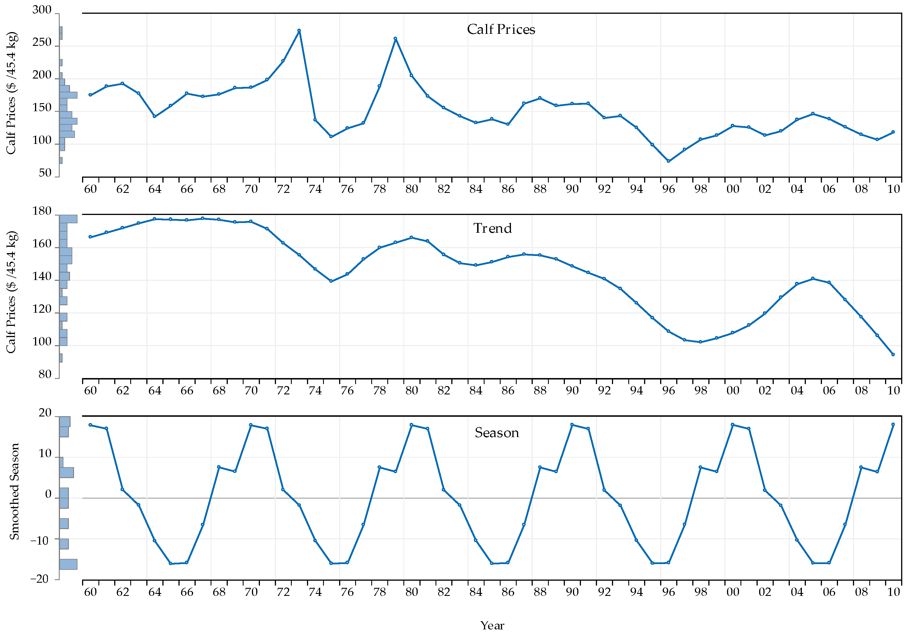 Sustainability 13 10420 g005 550