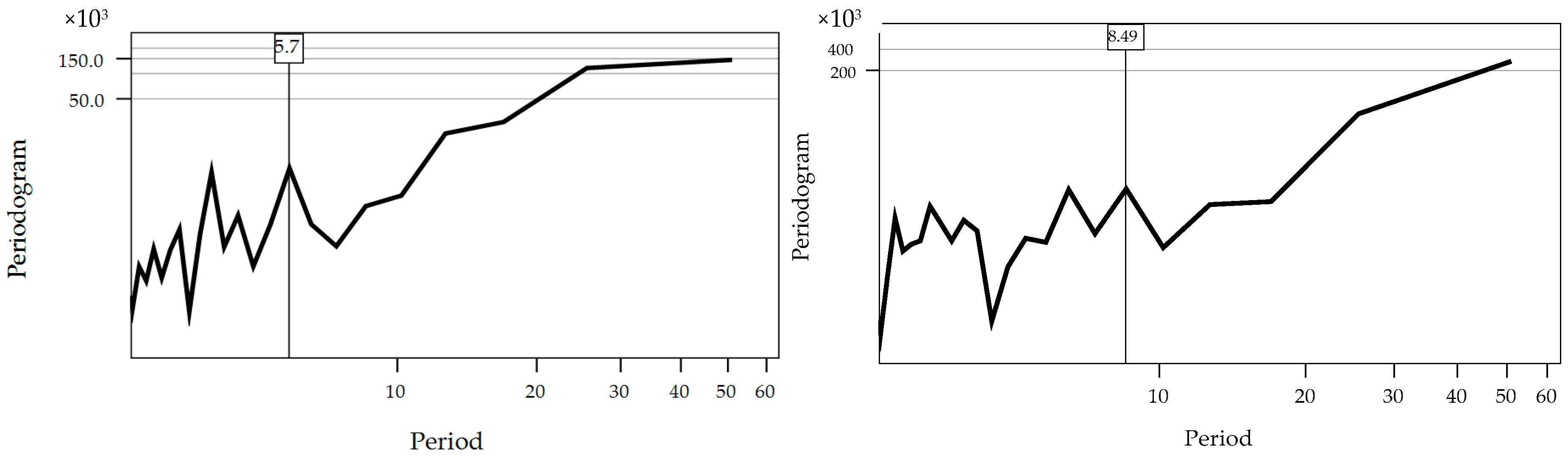 Sustainability 13 10420 g006 550