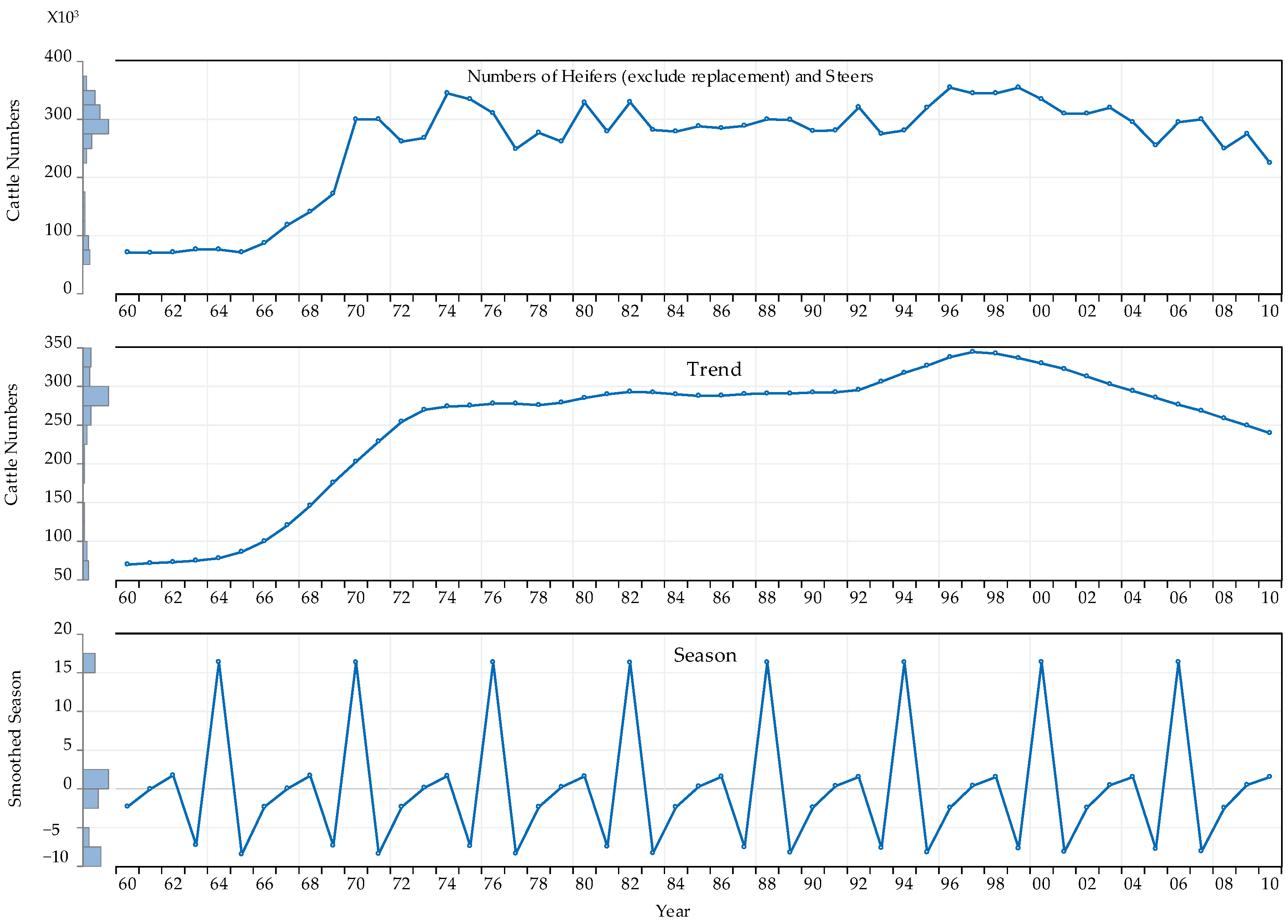 Sustainability 13 10420 g007 550