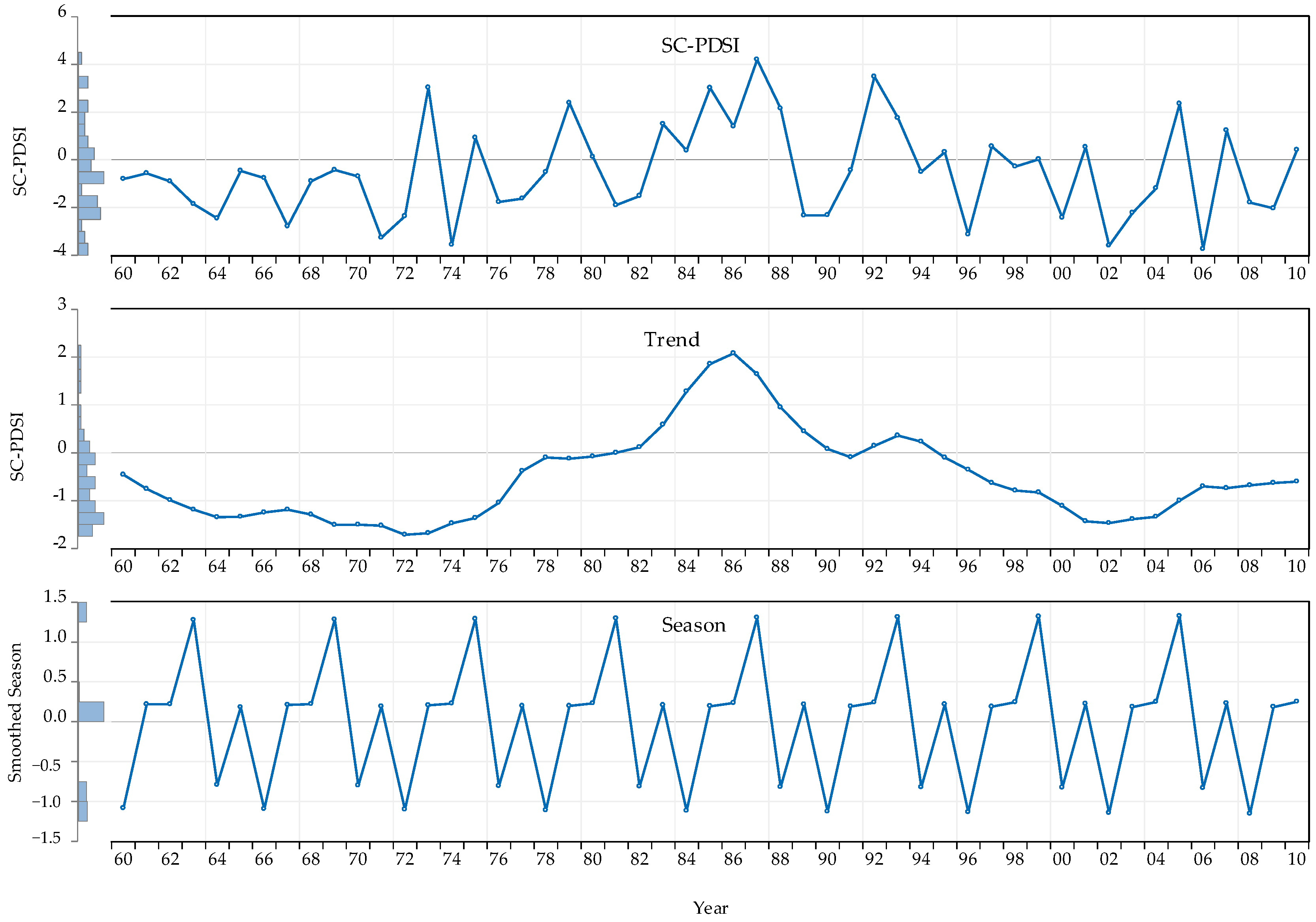 Sustainability 13 10420 g010 550