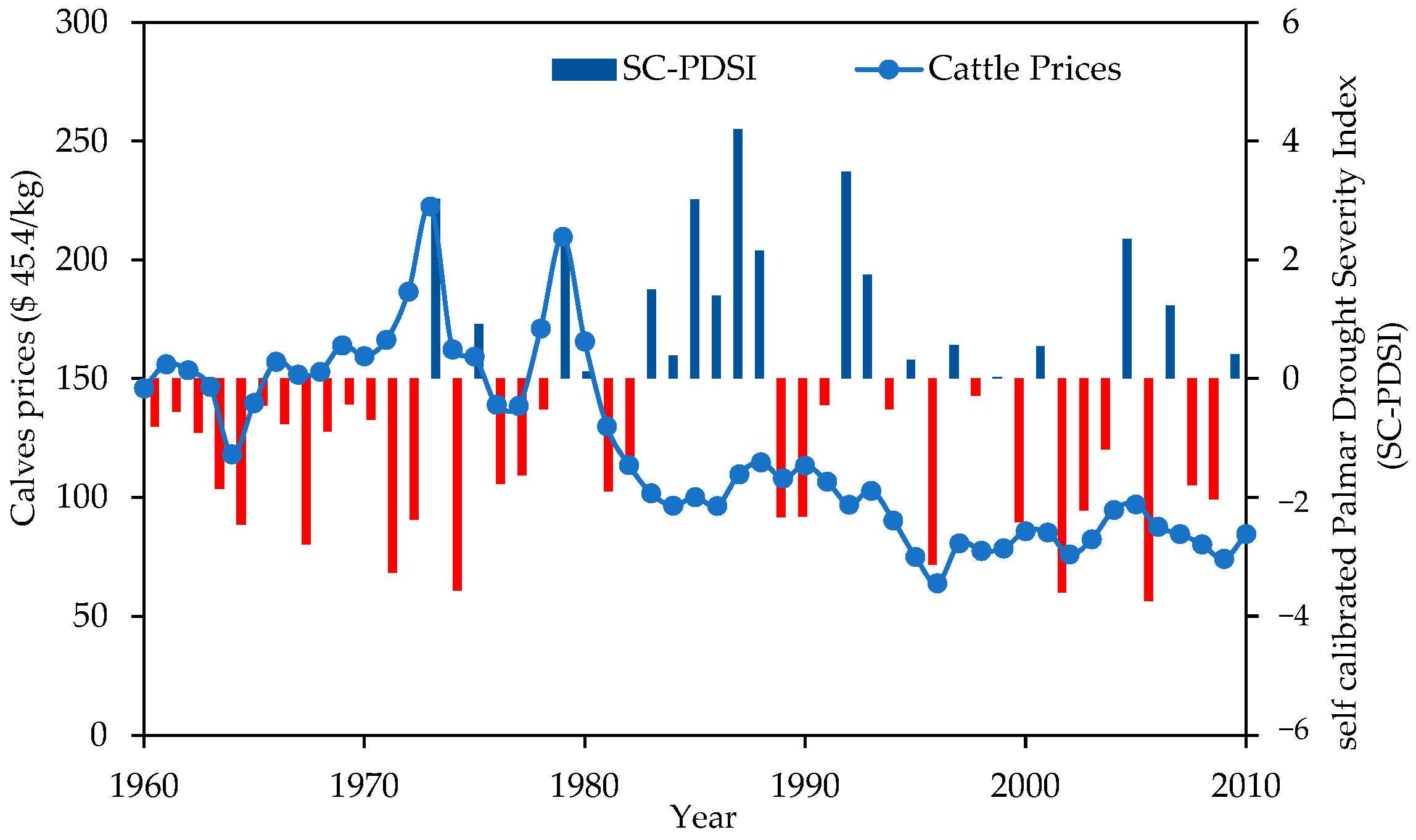 Sustainability 13 10420 g013 550