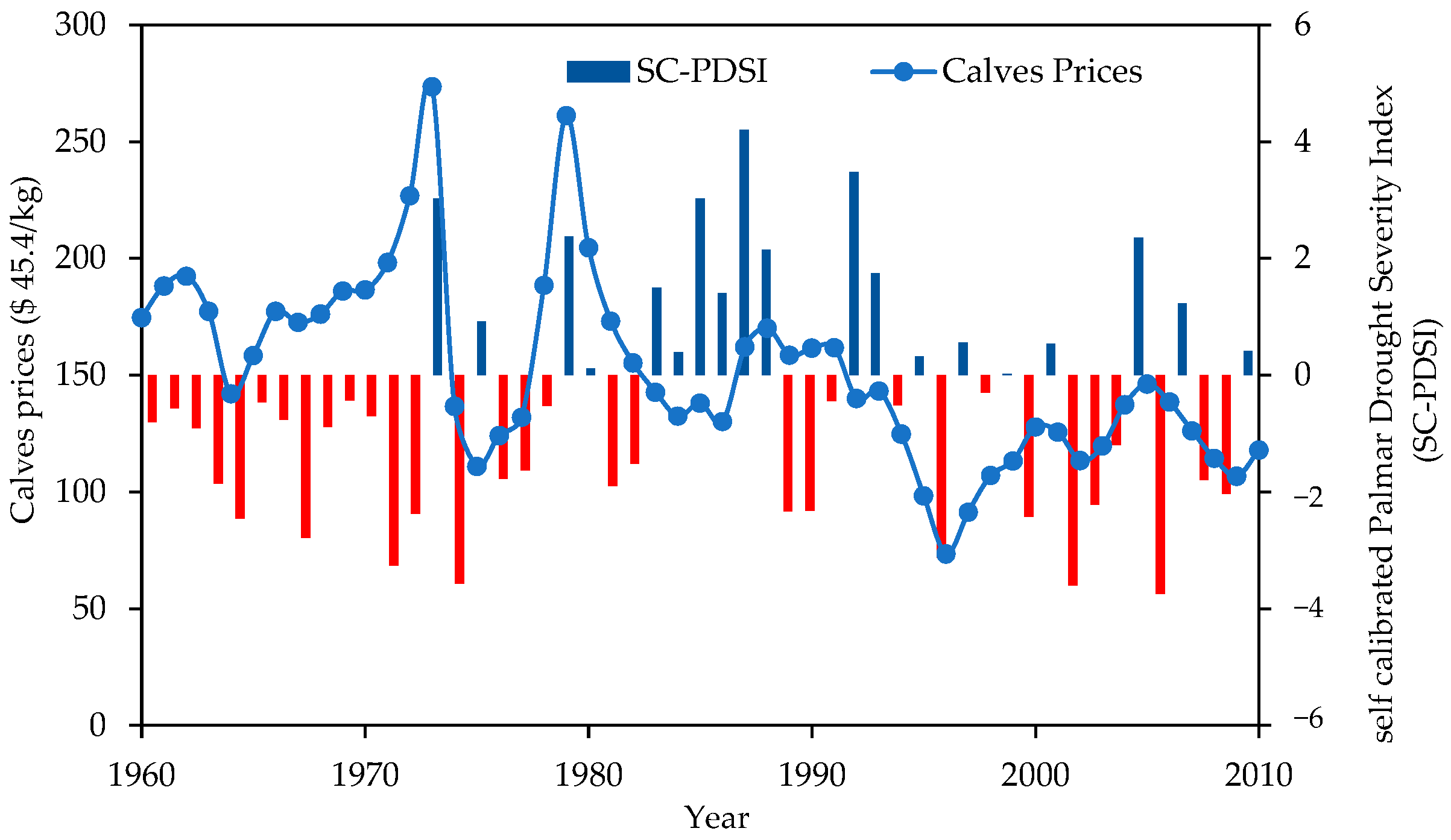 Sustainability 13 10420 g014 550