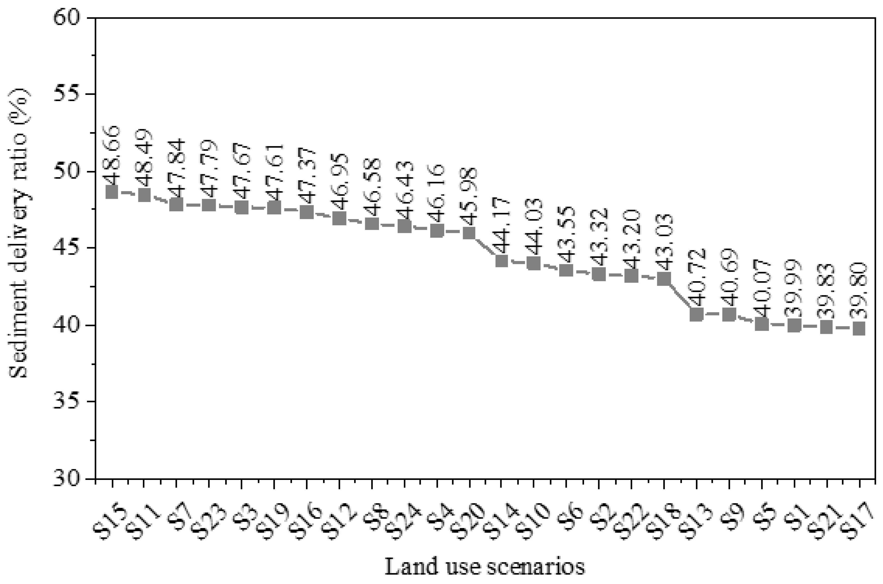 Sustainability 13 10421 g005 550