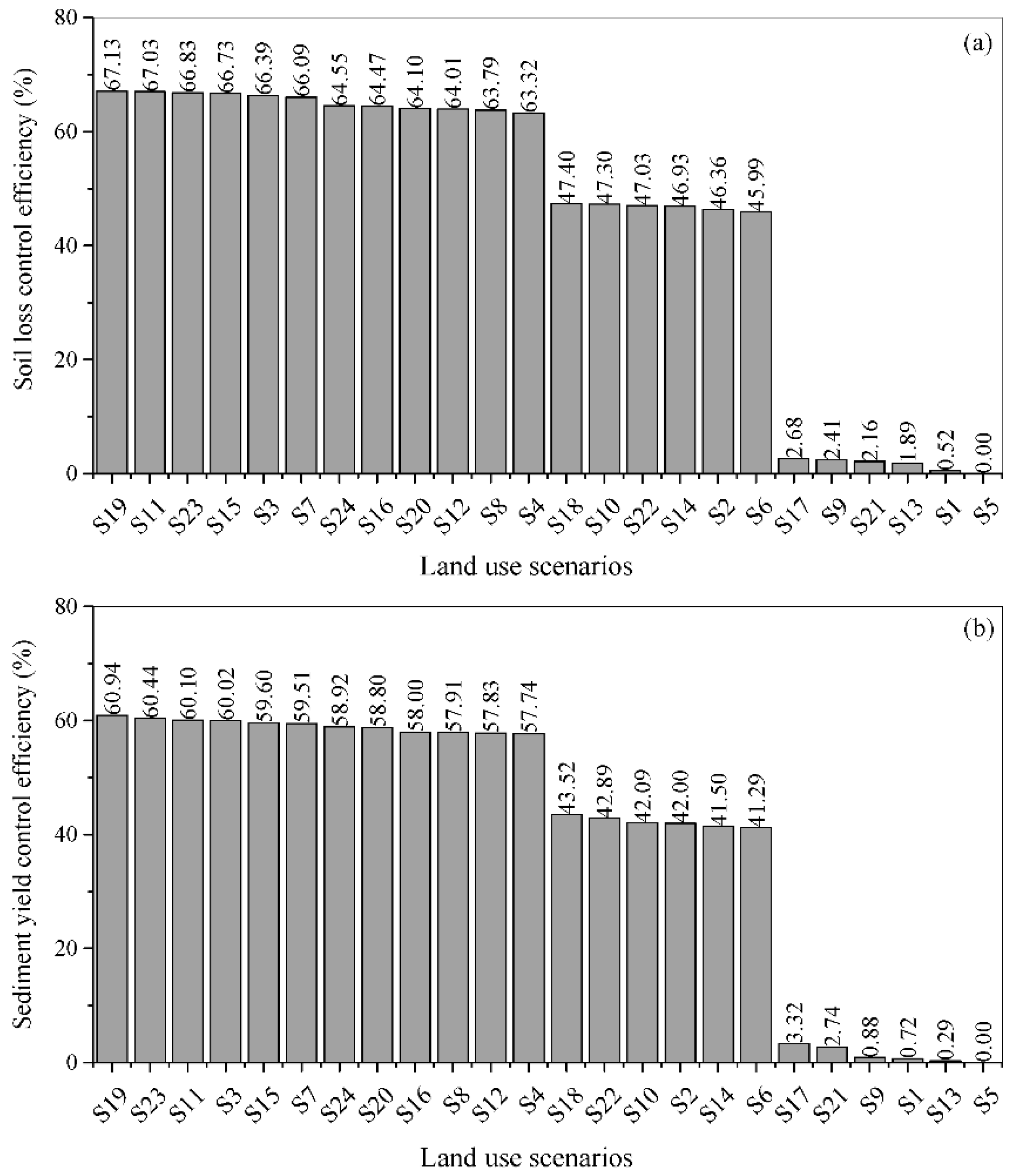 Sustainability 13 10421 g006 550