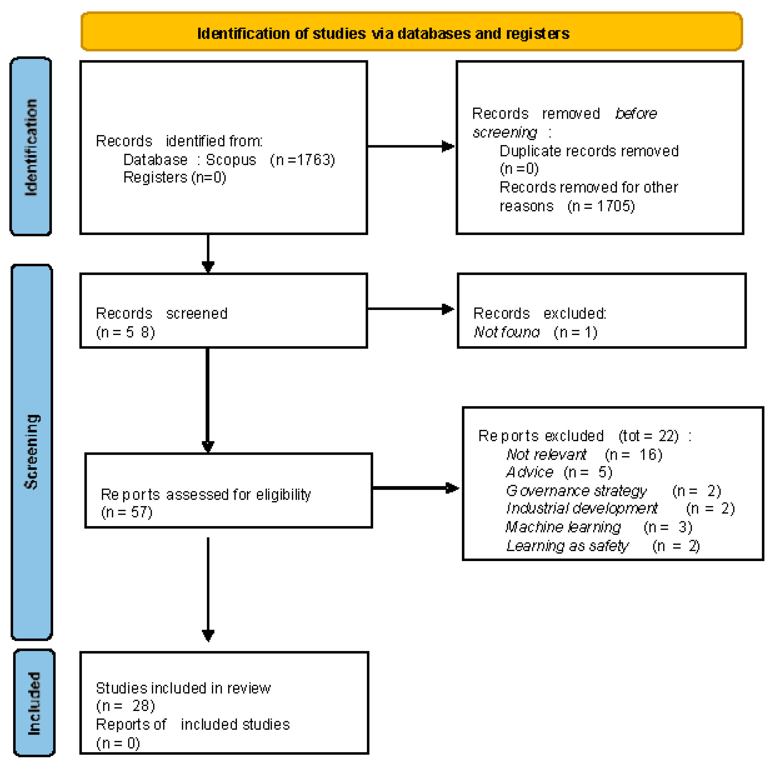 Sustainability 13 10425 g001