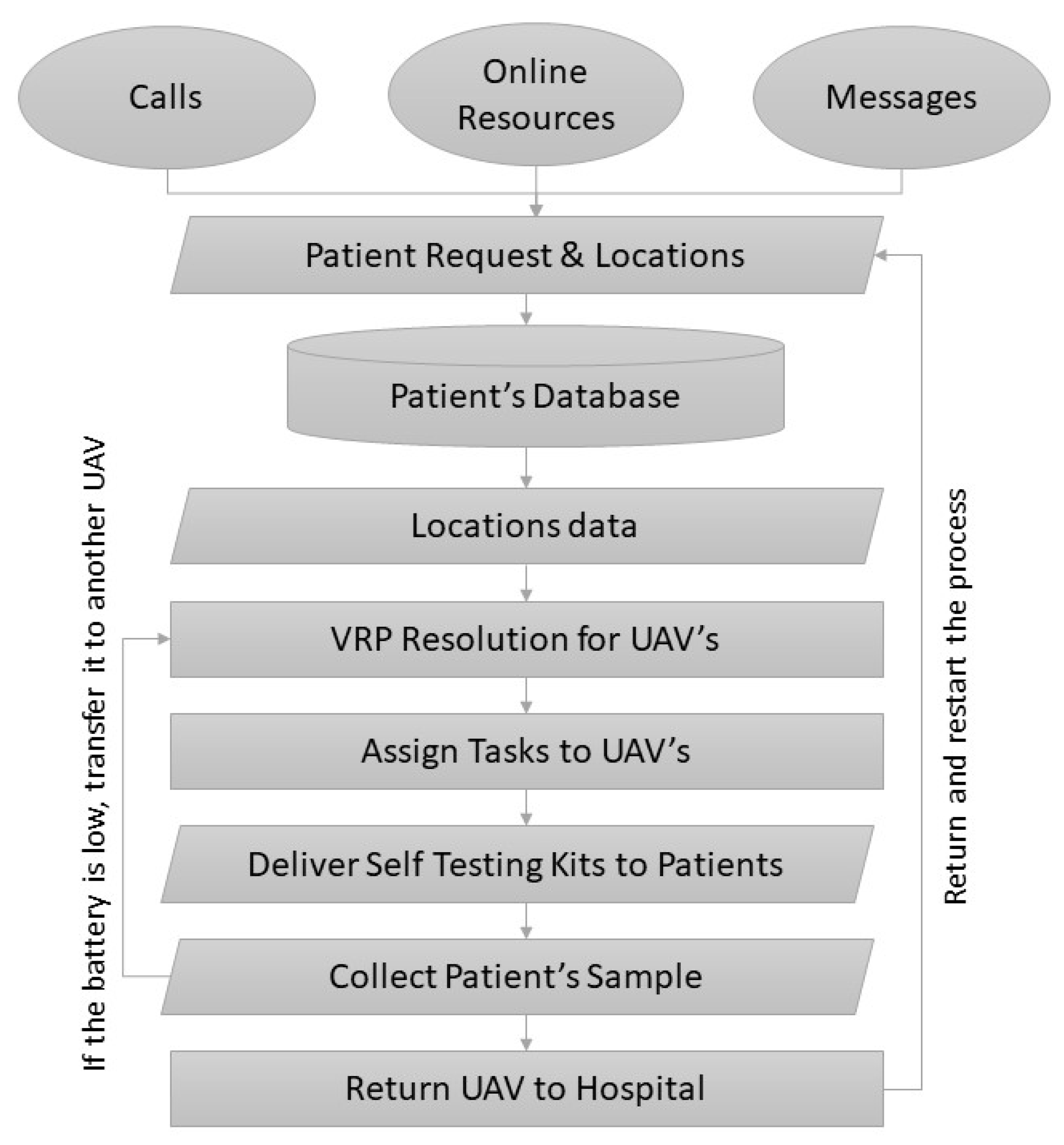 Sustainability 13 10426 g003