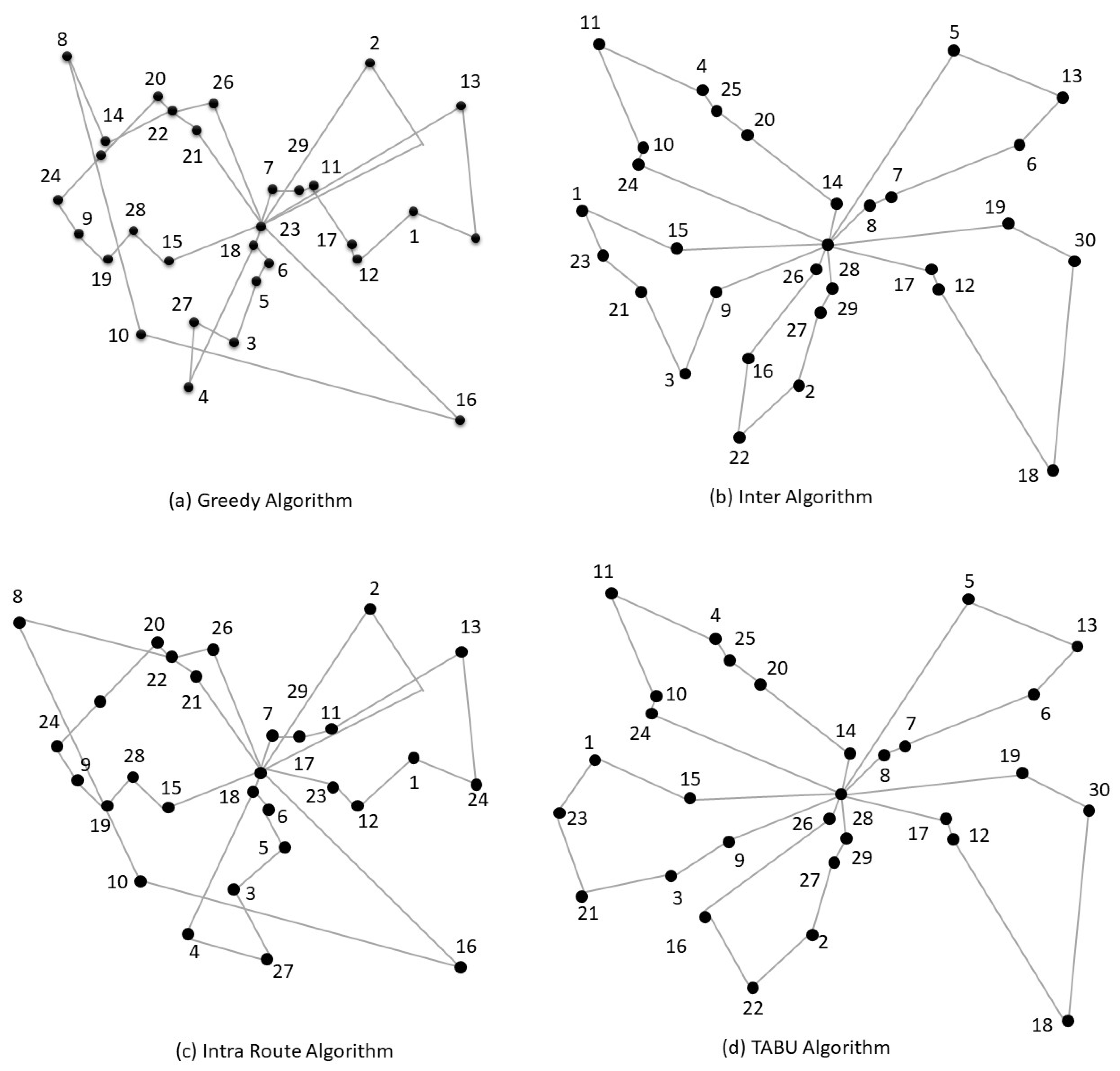 Sustainability 13 10426 g007