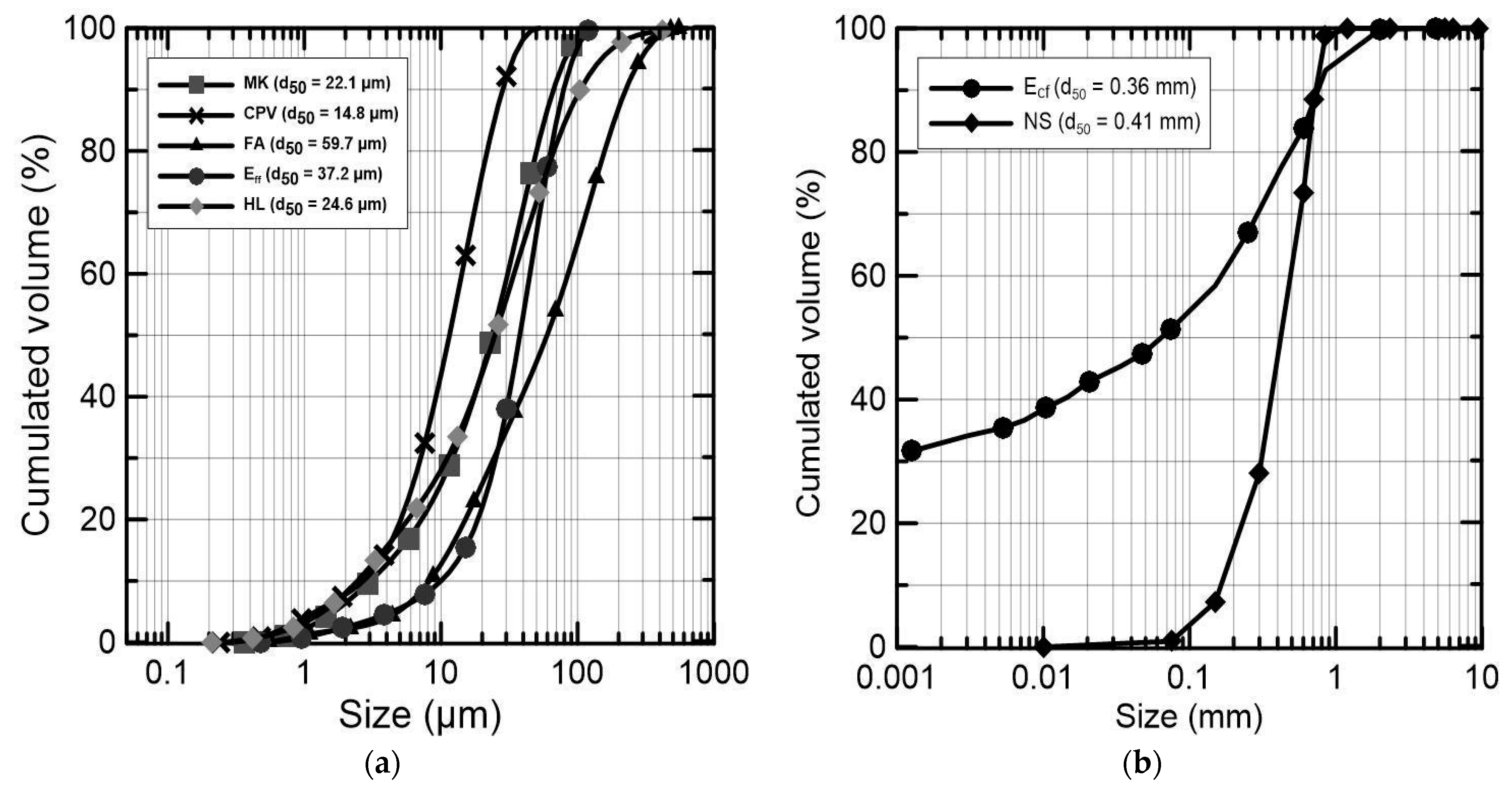 Sustainability Free Full Text Thermal Energy Analysis And Life Cycle Ghg Emissions Assessments Of Innovative Earth Based Bamboo Plastering Mortars Html