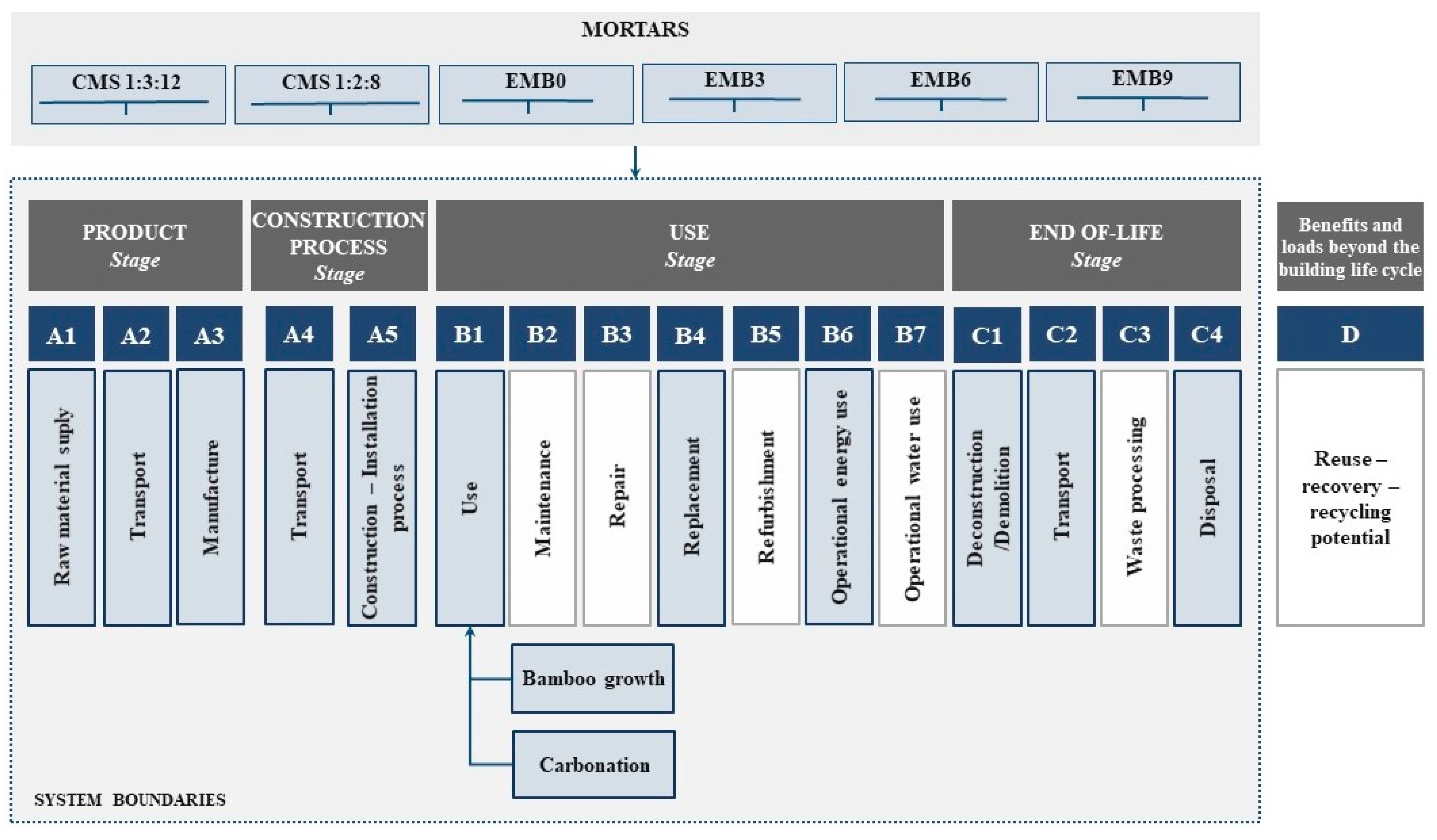 Sustainability 13 10429 g007 550
