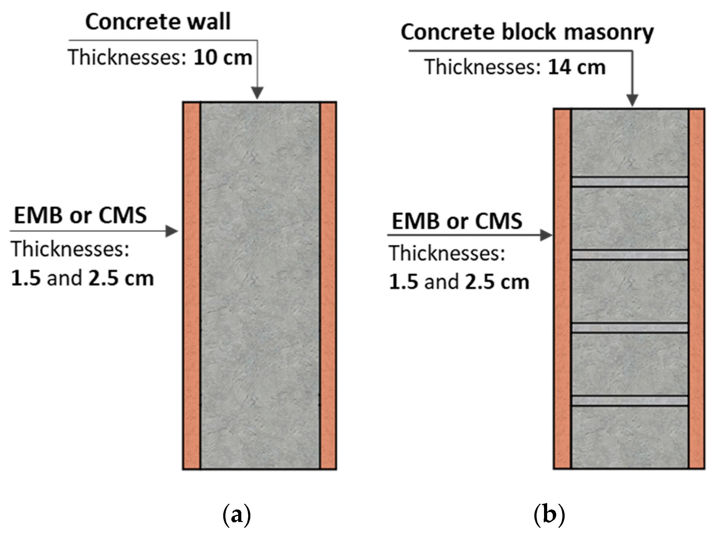 Sustainability 13 10429 g009 550