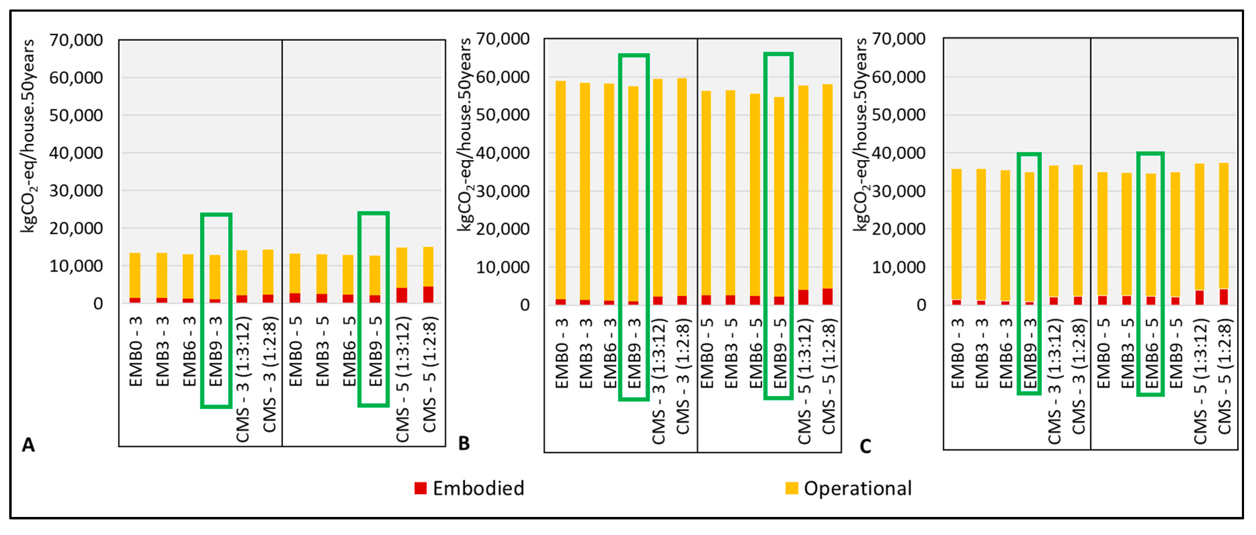 Sustainability 13 10429 g013 550