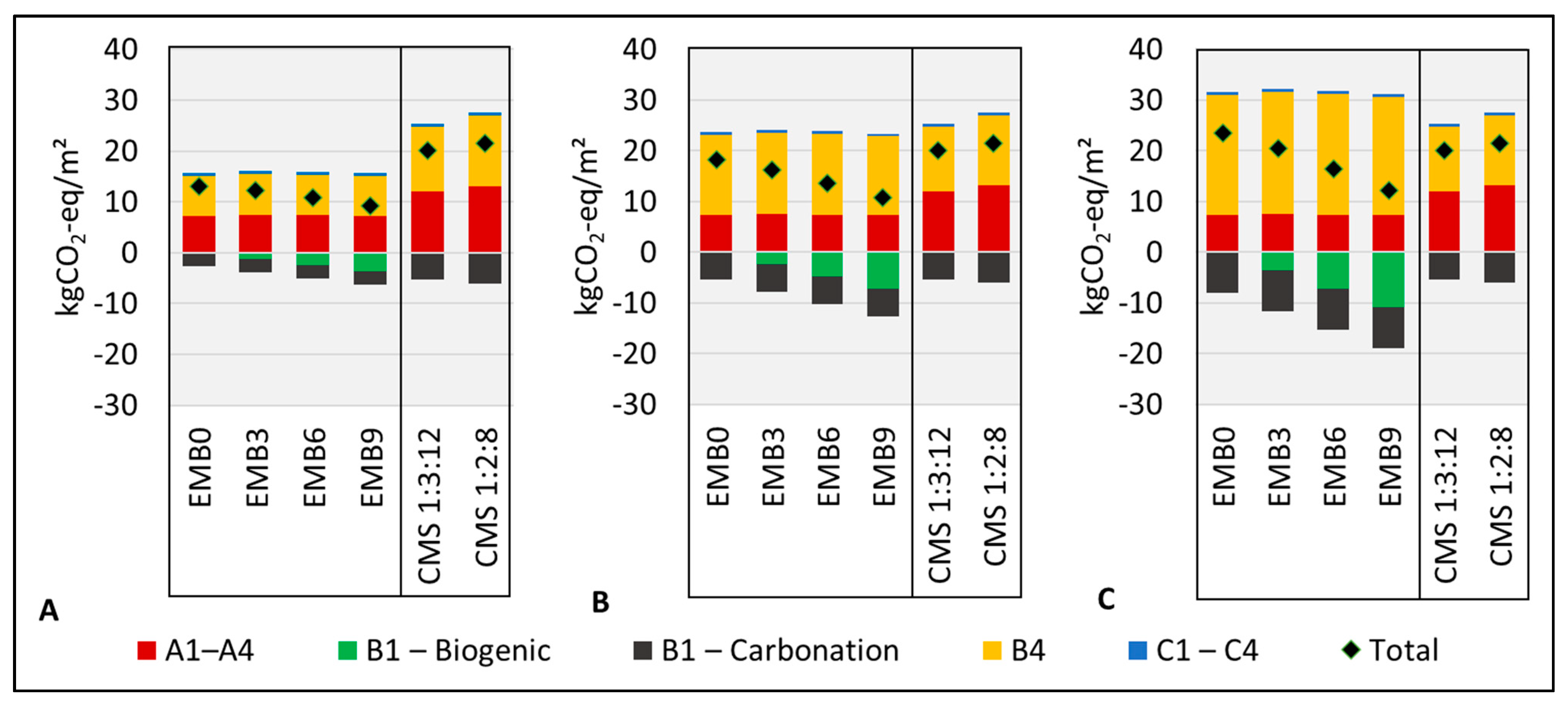 Sustainability 13 10429 g014 550