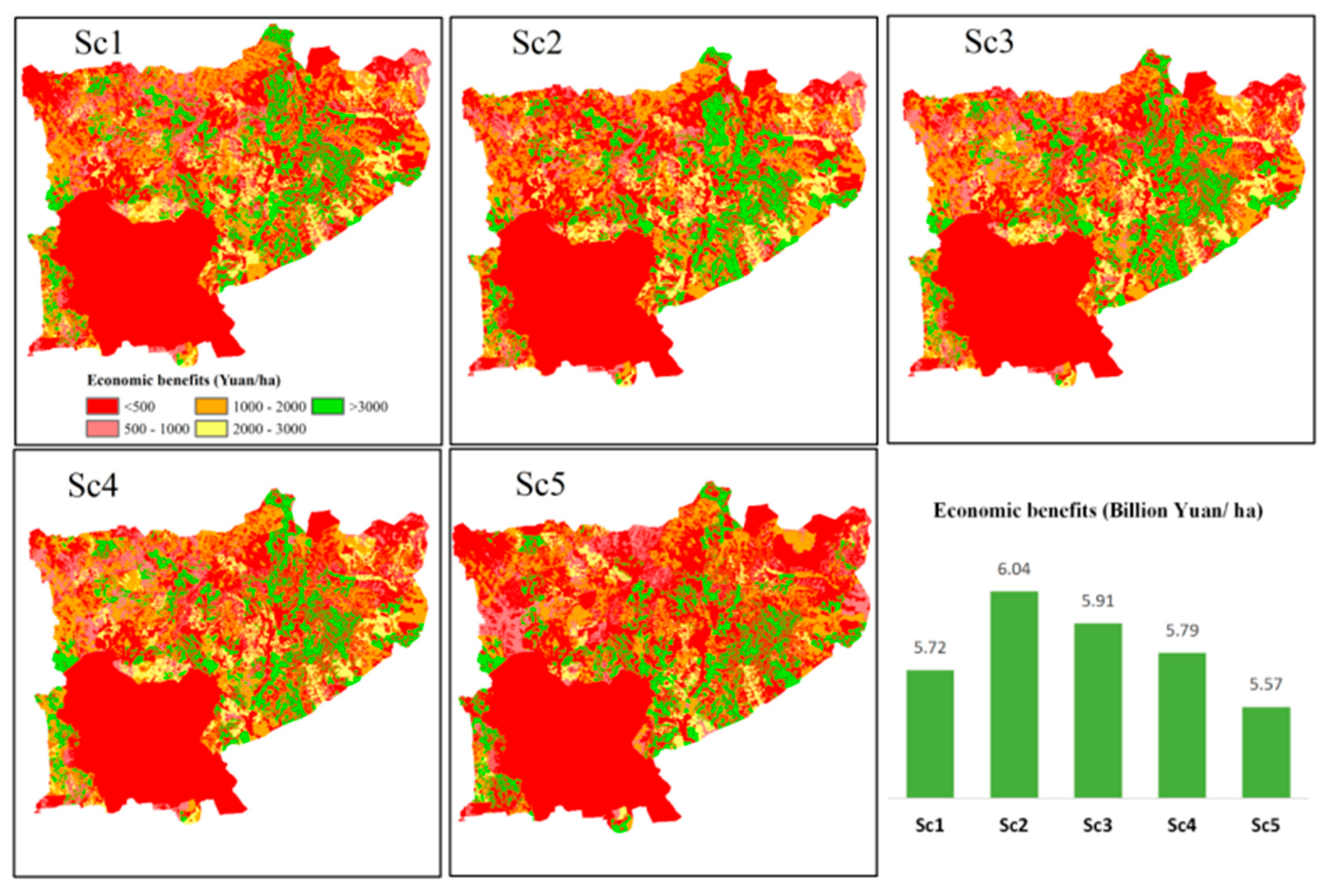 Sustainability 13 10431 g005