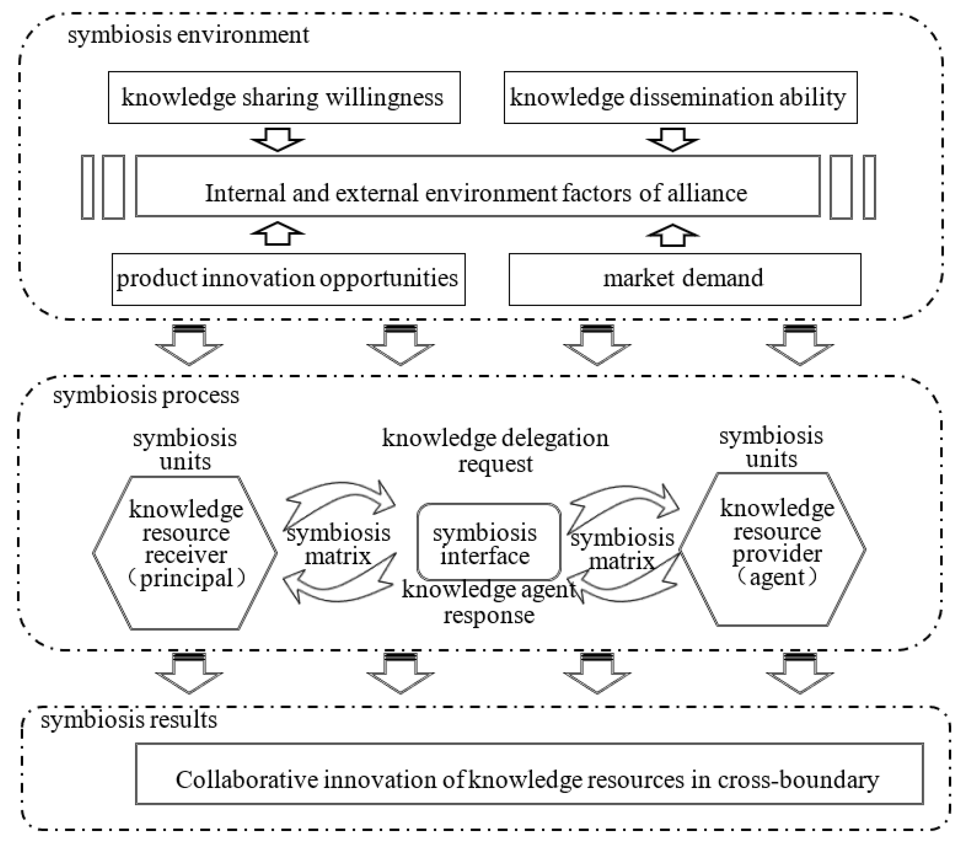 Sustainability 13 10432 g002