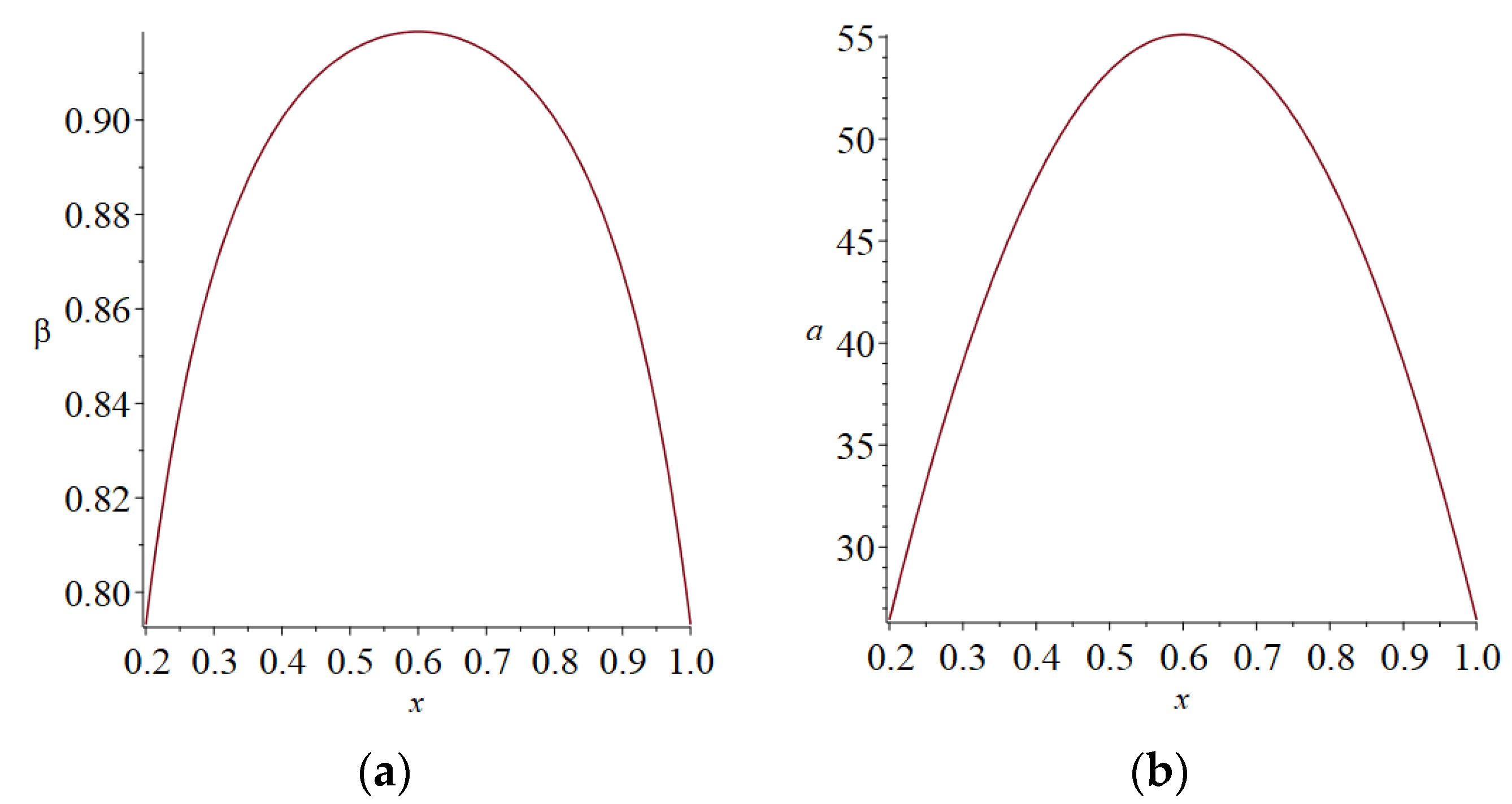 Sustainability 13 10432 g006