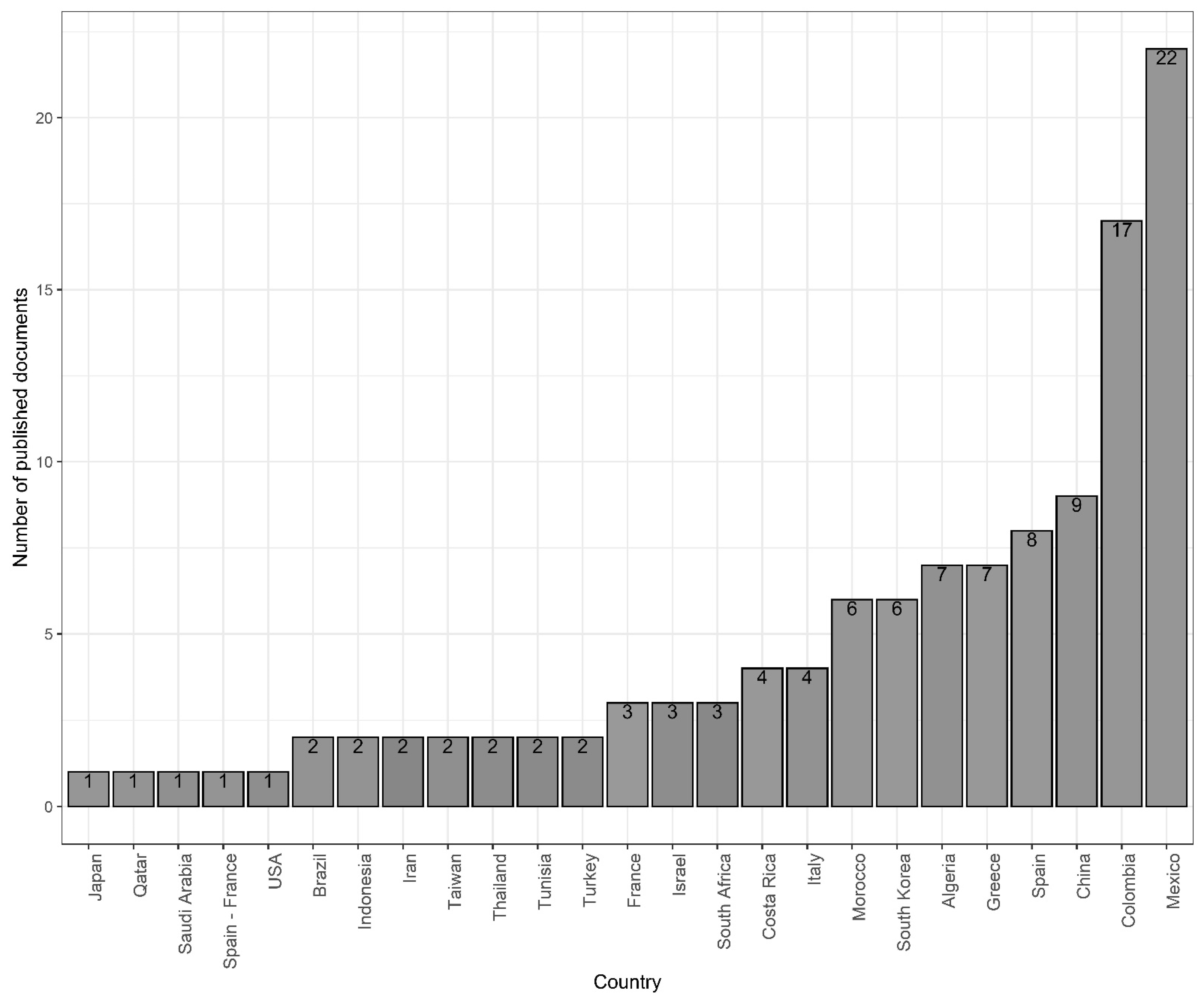 Sustainability 13 10433 g003 Sustainability 13 10433 g003