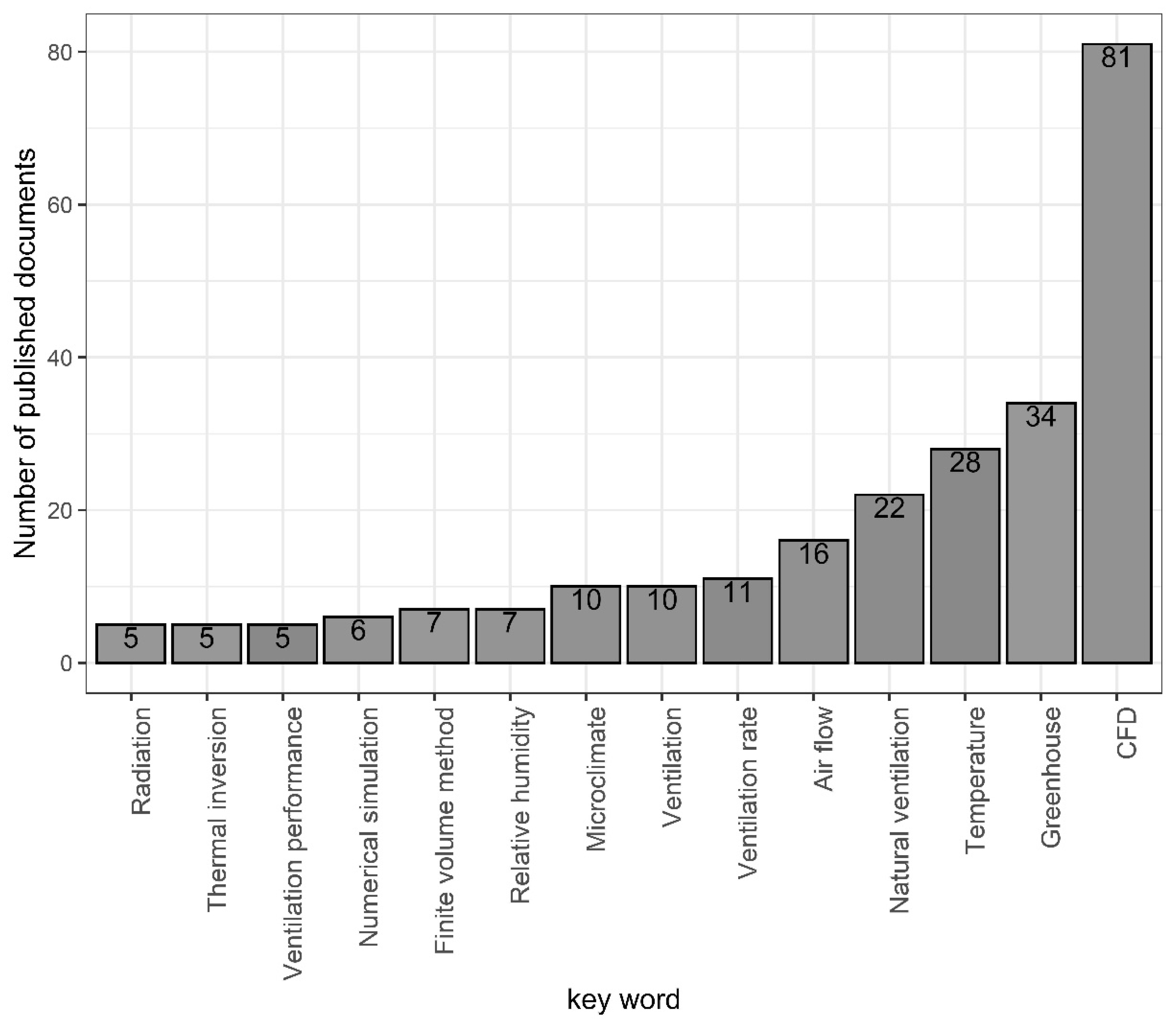 Sustainability 13 10433 g005 Sustainability 13 10433 g005