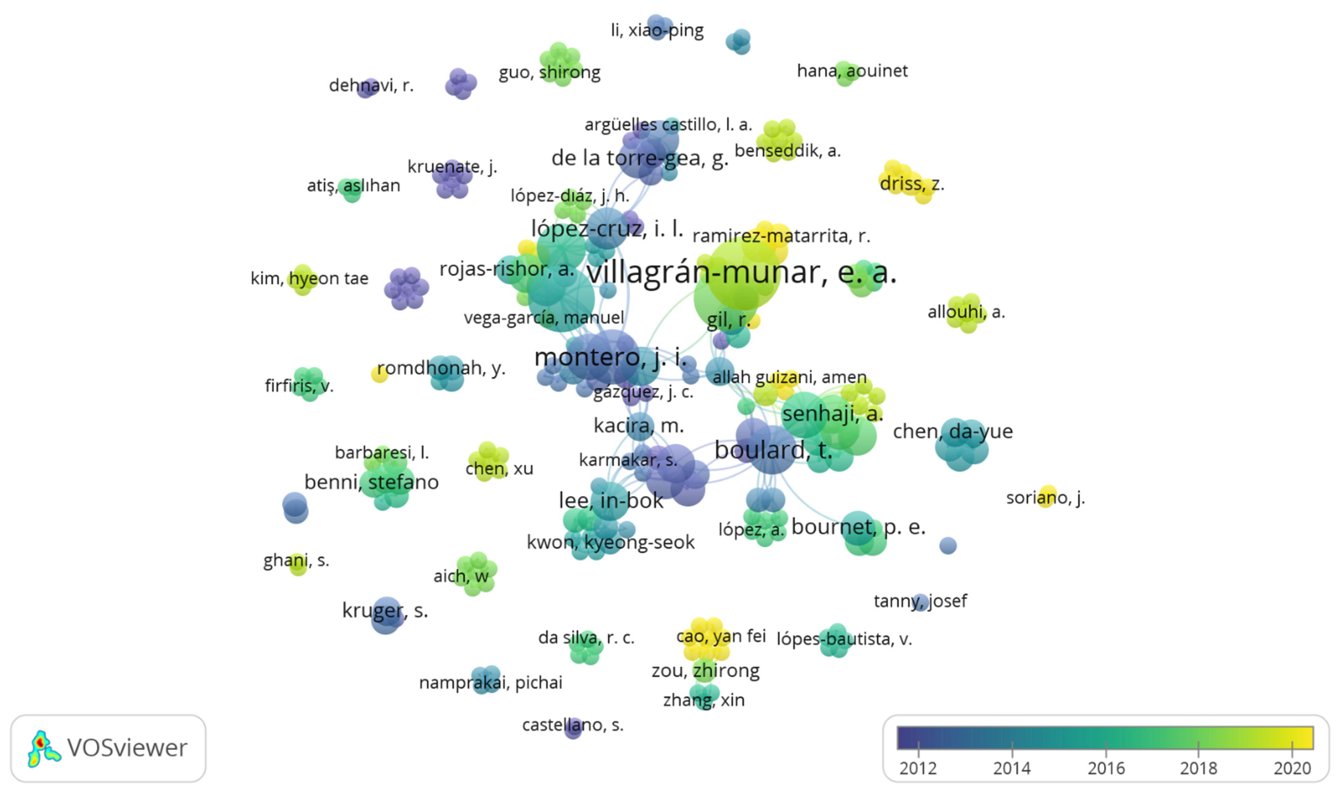 Sustainability 13 10433 g007 Sustainability 13 10433 g007