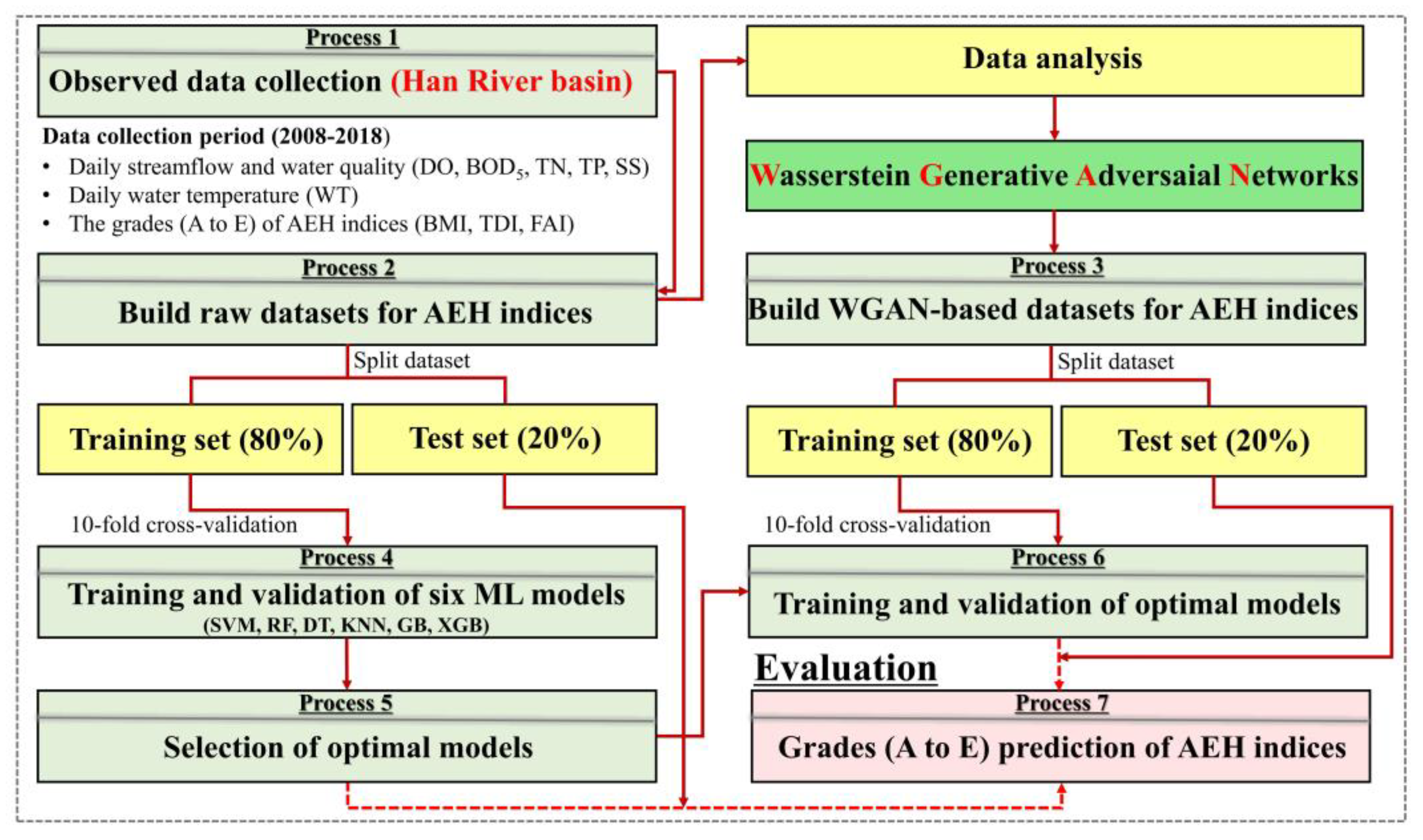 Sustainability 13 10435 g001