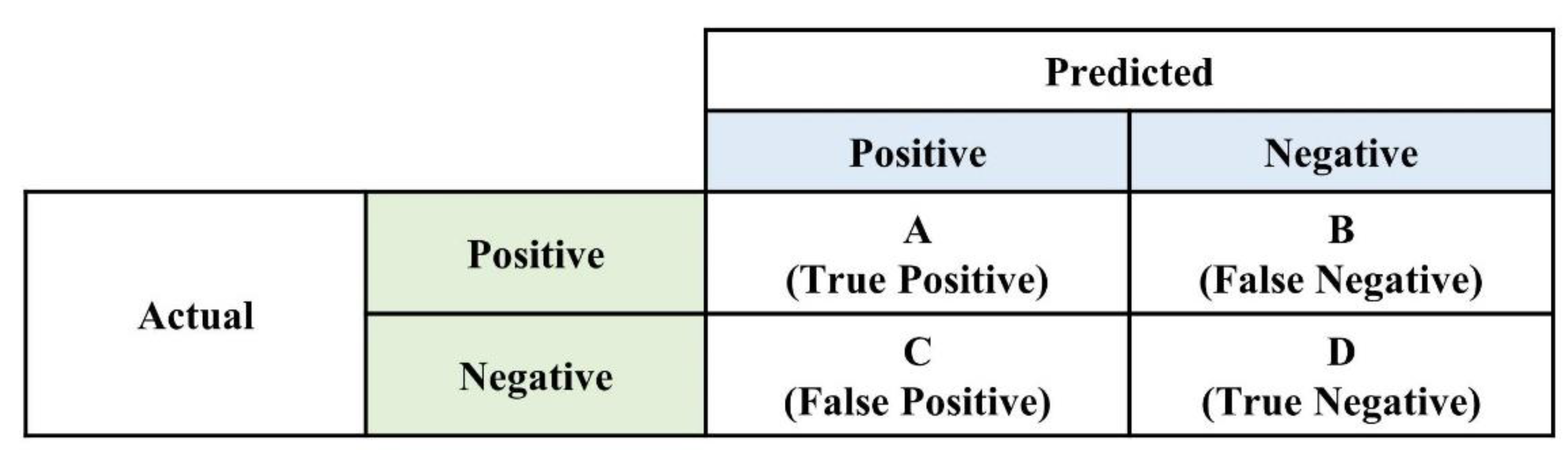 Sustainability 13 10435 g005