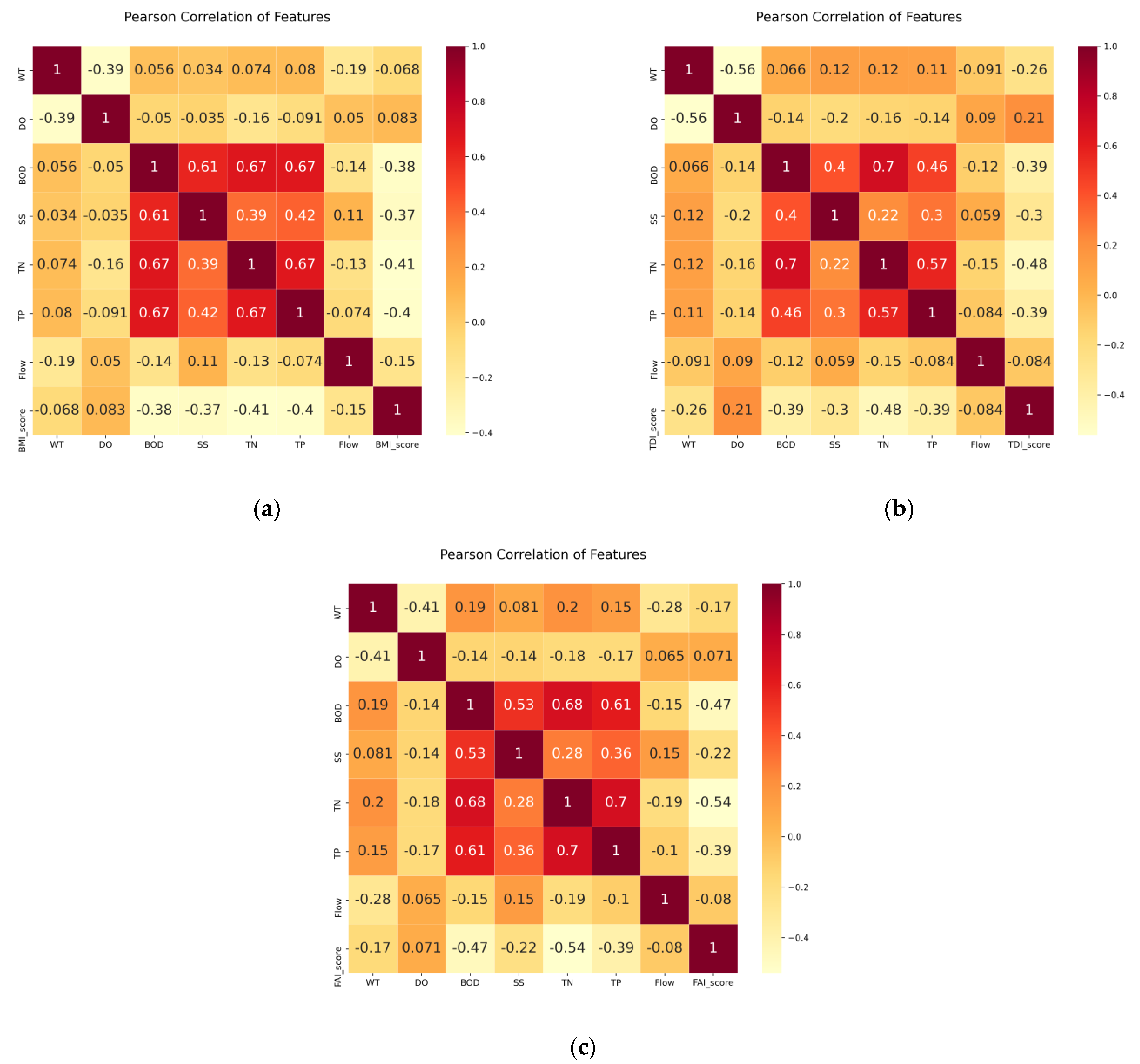 Sustainability 13 10435 g006