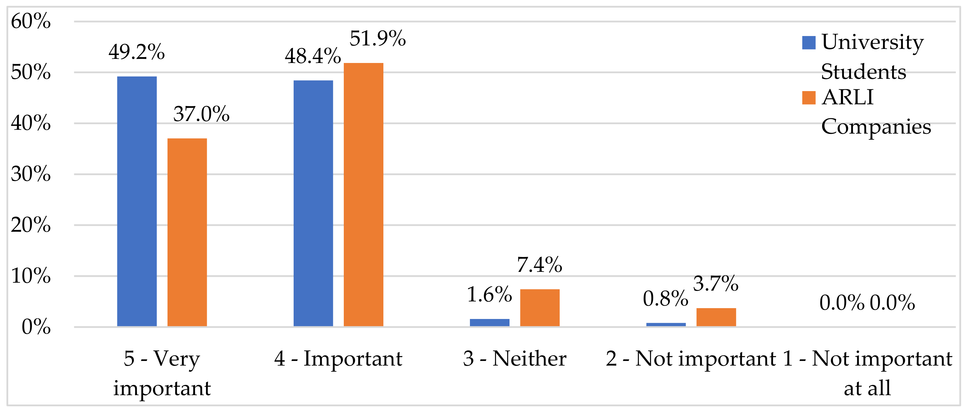 Sustainability 13 10436 g004