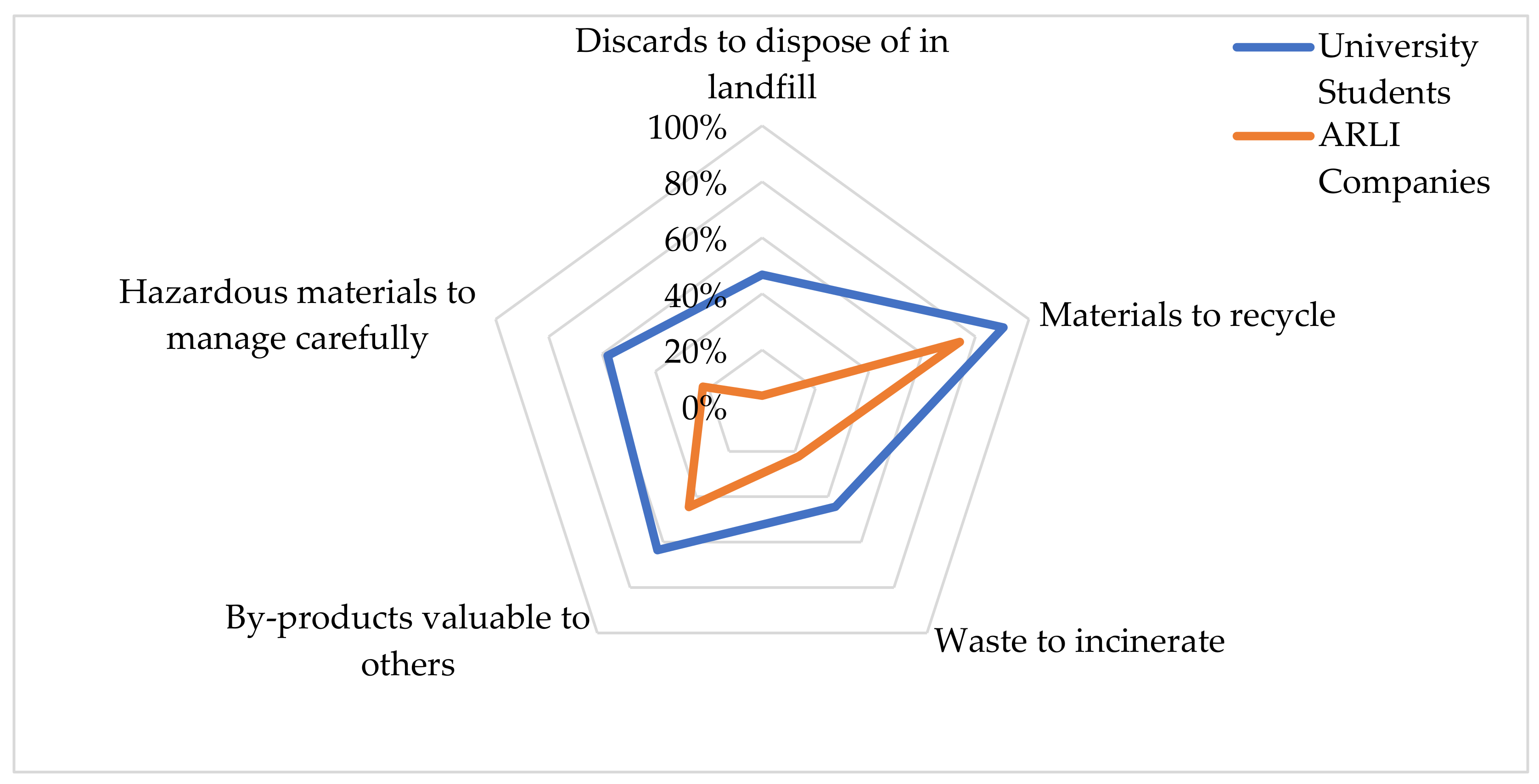 Sustainability 13 10436 g005