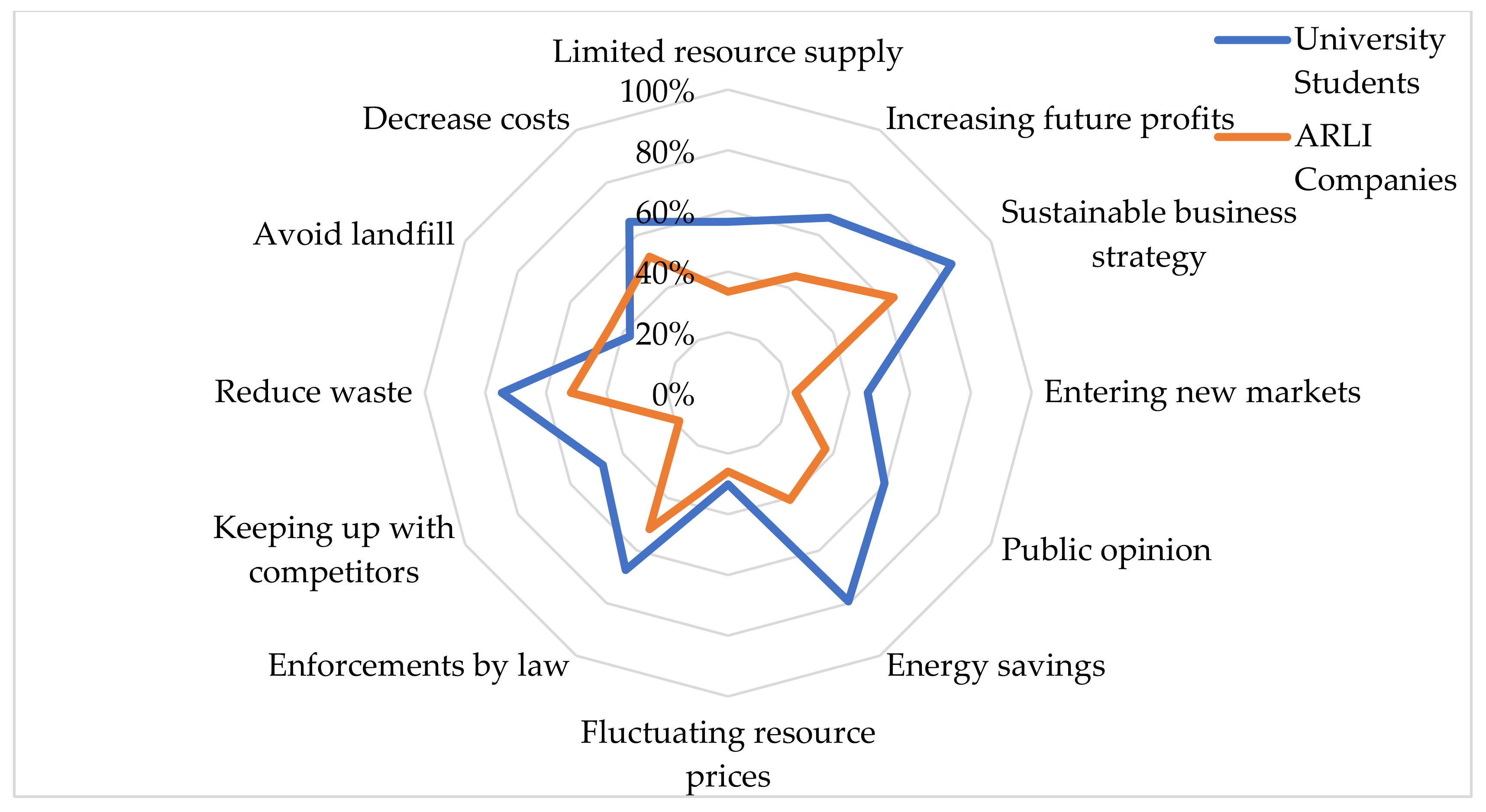 Sustainability 13 10436 g006