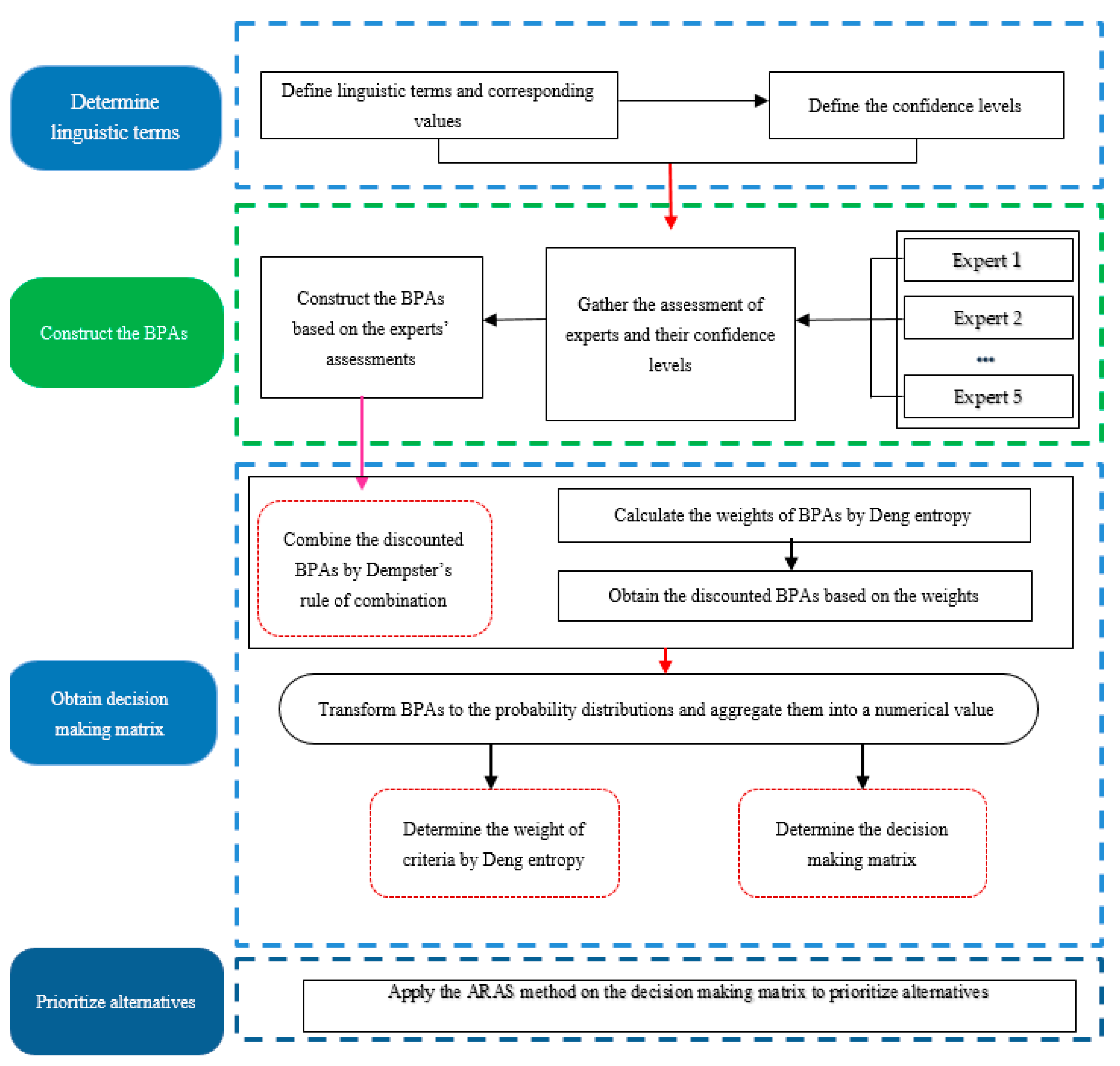 Sustainability 13 10438 g002 550
