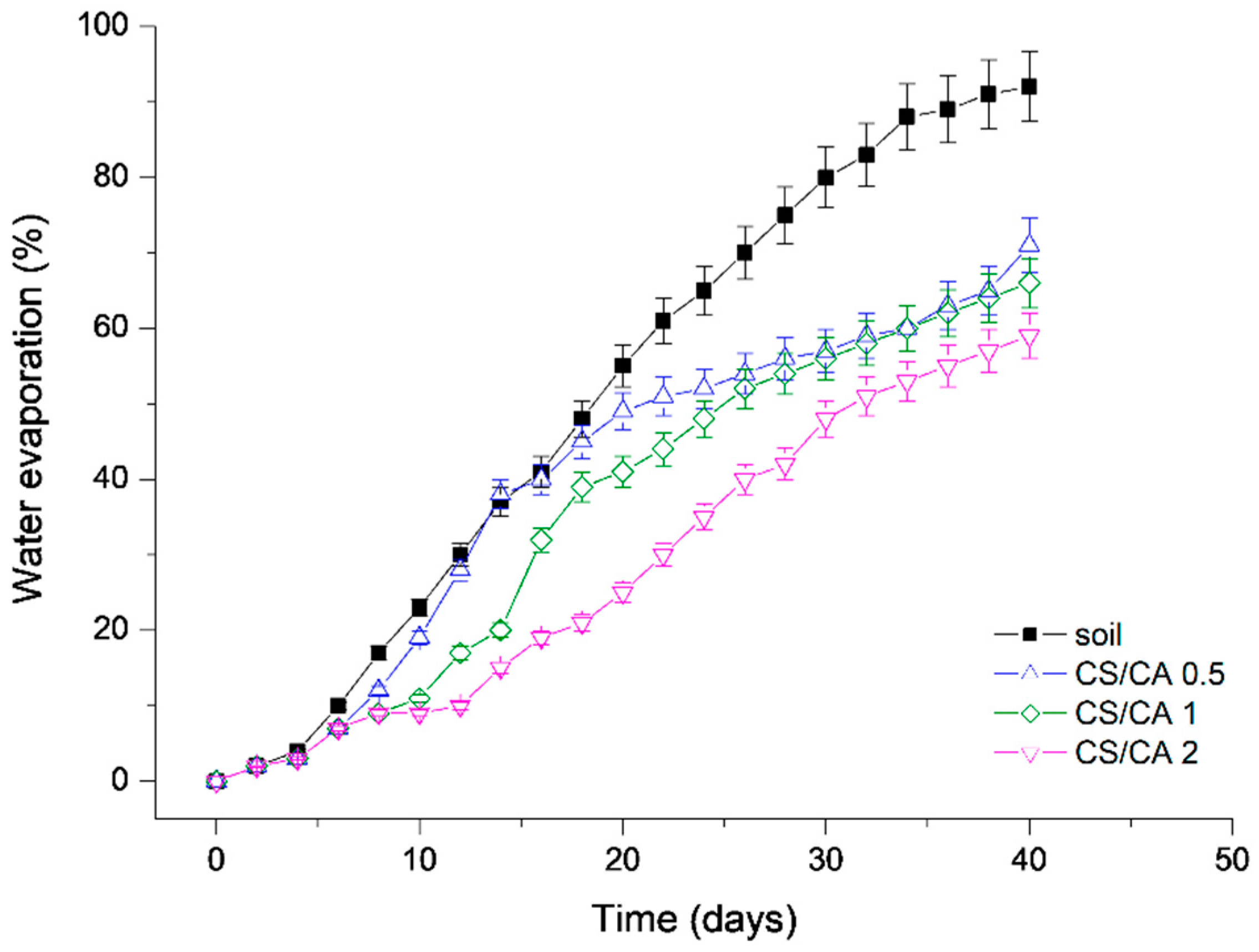 Sustainability 13 10439 g007 550