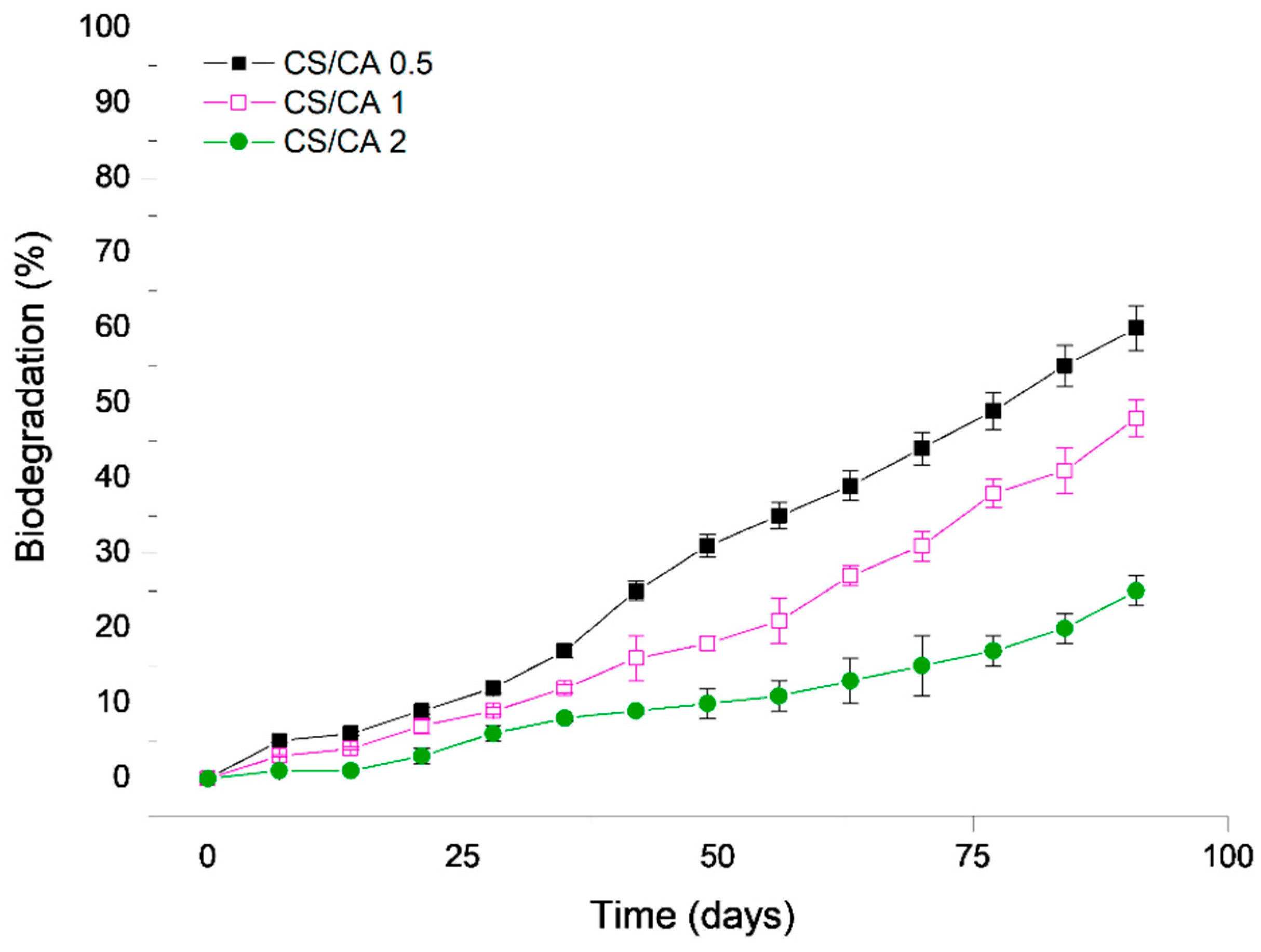 Sustainability 13 10439 g009 550